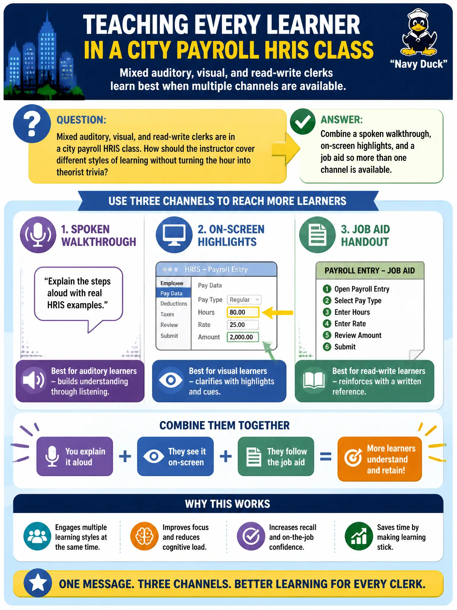 To Create an exciting colorful infographic that explains the concepts in the question: Question: Mixed auditory, visual, and read-write clerks are in a city payroll HRIS class. How should the instructor cover different styles of learning without turning the hour into theorist trivia? Correct Answer: Combine a spoken walkthrough, on-screen highlights, and a job aid so more than one channel is available. Put EVERY visible label in double quotes. No people. No A/B/C/D letters. In one of the four corners put a little "Navy Duck".