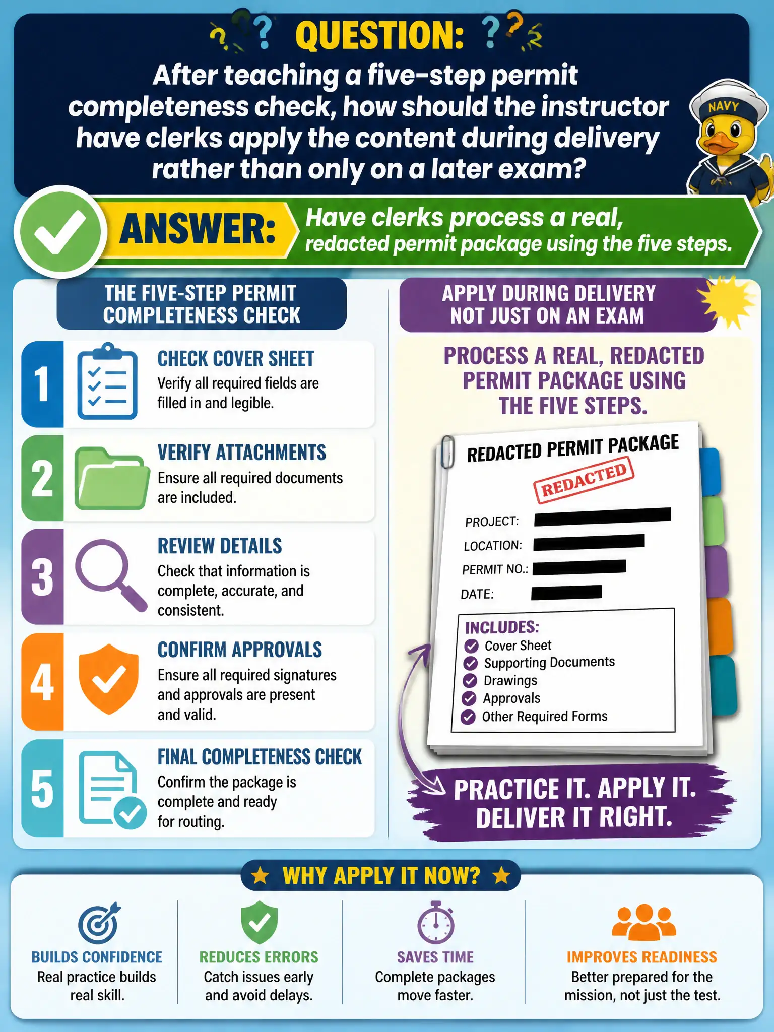 To Create an exciting colorful infographic that explains the concepts in the question: Question: After teaching a five-step permit completeness check, how should the instructor have clerks apply the content during delivery rather than only on a later exam? Correct Answer: Have clerks process a real, redacted permit package using the five steps. Put EVERY visible label in double quotes. No people. No A/B/C/D letters. In one of the four corners put a little "Navy Duck".