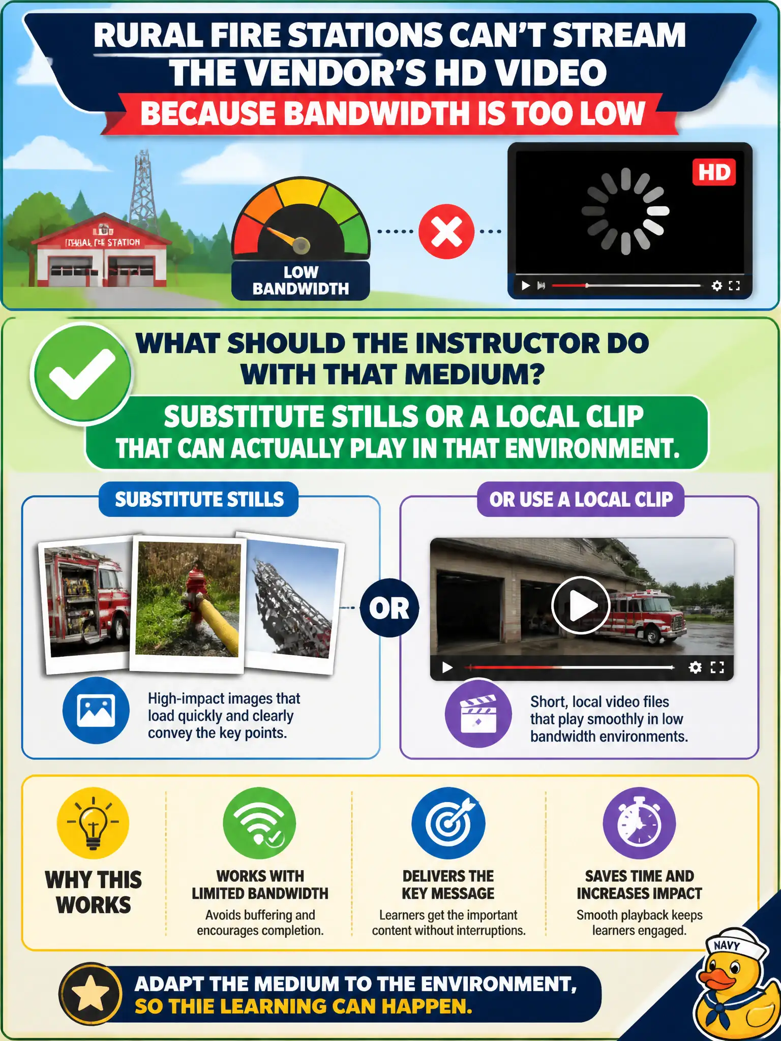To Create an exciting colorful infographic that explains the concepts in the question: Question: Rural fire stations cannot stream the vendor's HD video because bandwidth is too low. What should the instructor do with that medium? Correct Answer: Substitute stills or a local clip that can actually play in that environment. Put EVERY visible label in double quotes. No people. No A/B/C/D letters. In one of the four corners put a little "Navy Duck".