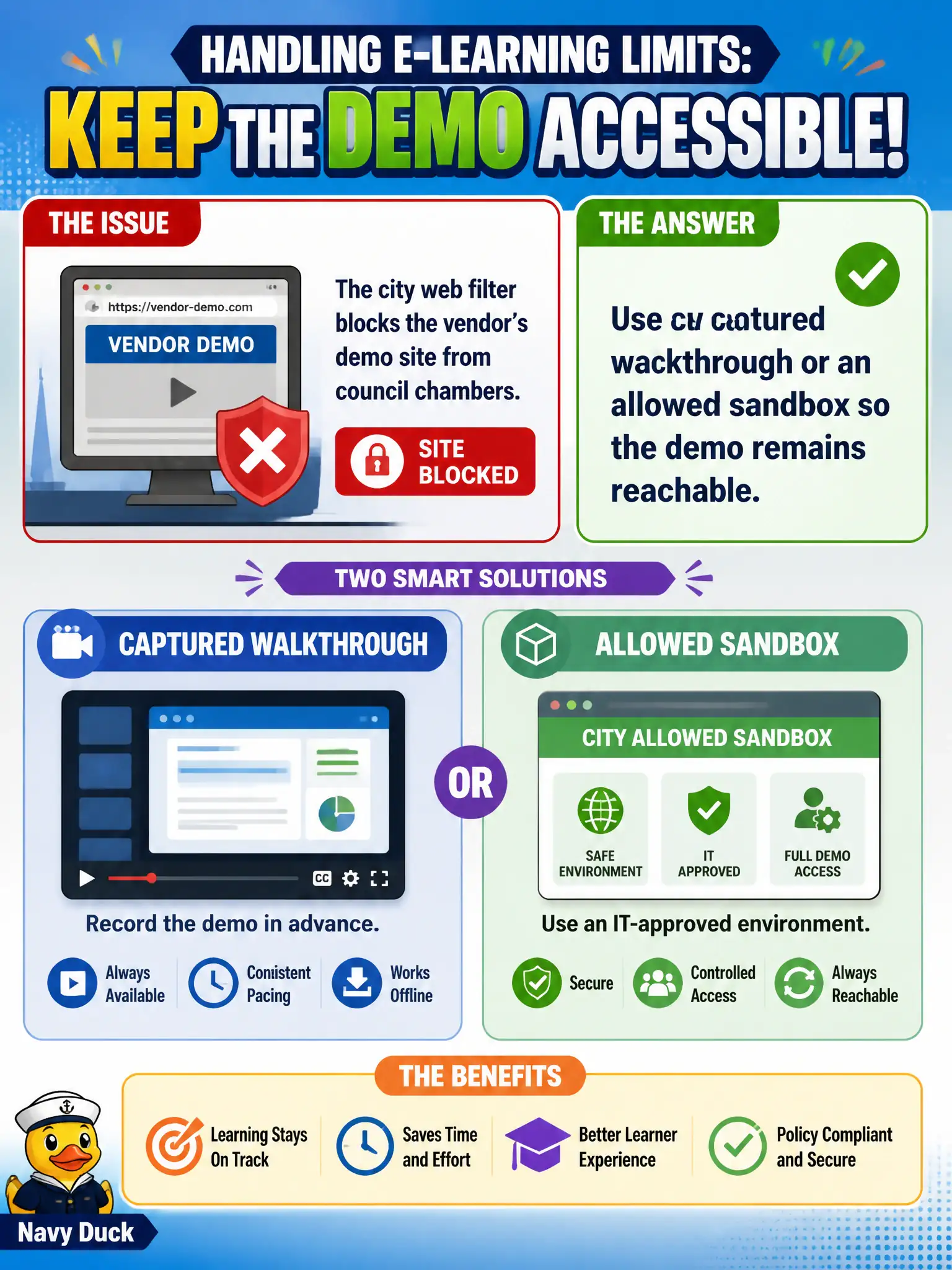 To Create an exciting colorful infographic that explains the concepts in the question: Question: The city web filter blocks the vendor's demo site from council chambers. How should the instructor handle that e-learning limit? Correct Answer: Use a captured walkthrough or an allowed sandbox so the demo remains reachable. Put EVERY visible label in double quotes. No people. No A/B/C/D letters. In one of the four corners put a little "Navy Duck".