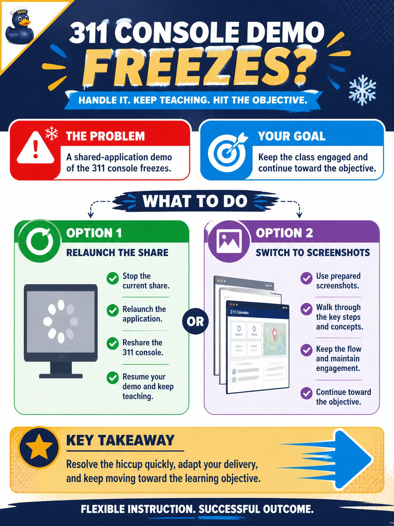 To Create an exciting colorful infographic that explains the concepts in the question: Question: A shared-application demo of the 311 console freezes. How should the instructor handle that minor media problem? Correct Answer: Relaunch the share or switch to screenshots and continue toward the objective. Put EVERY visible label in double quotes. No people. No A/B/C/D letters. In one of the four corners put a little "Navy Duck".