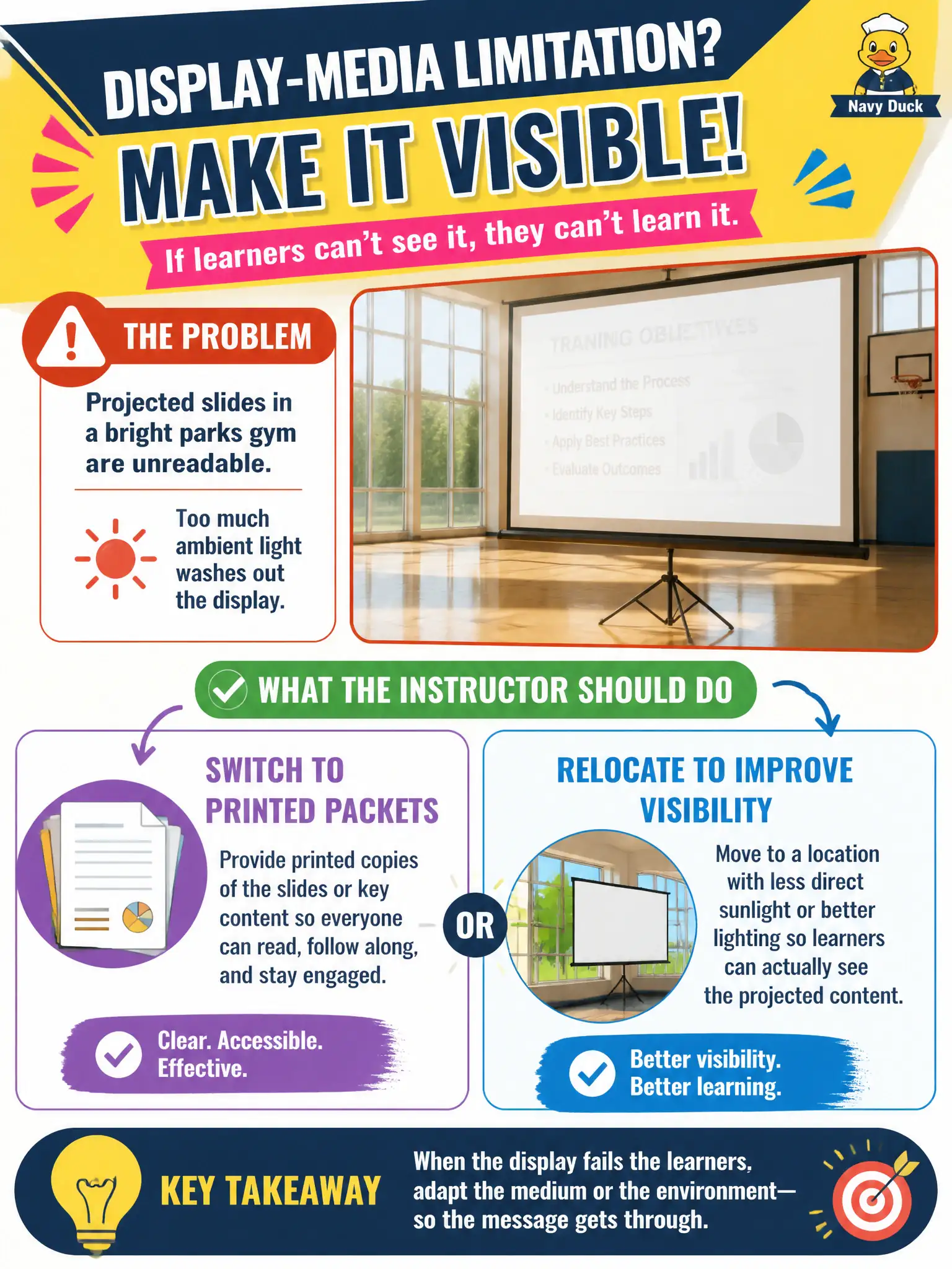 To Create an exciting colorful infographic that explains the concepts in the question: Question: Projected slides in a bright parks gym are unreadable. How should the instructor handle that display-media limitation? Correct Answer: Switch to printed packets or relocate so learners can actually see the content. Put EVERY visible label in double quotes. No people. No A/B/C/D letters. In one of the four corners put a little "Navy Duck".