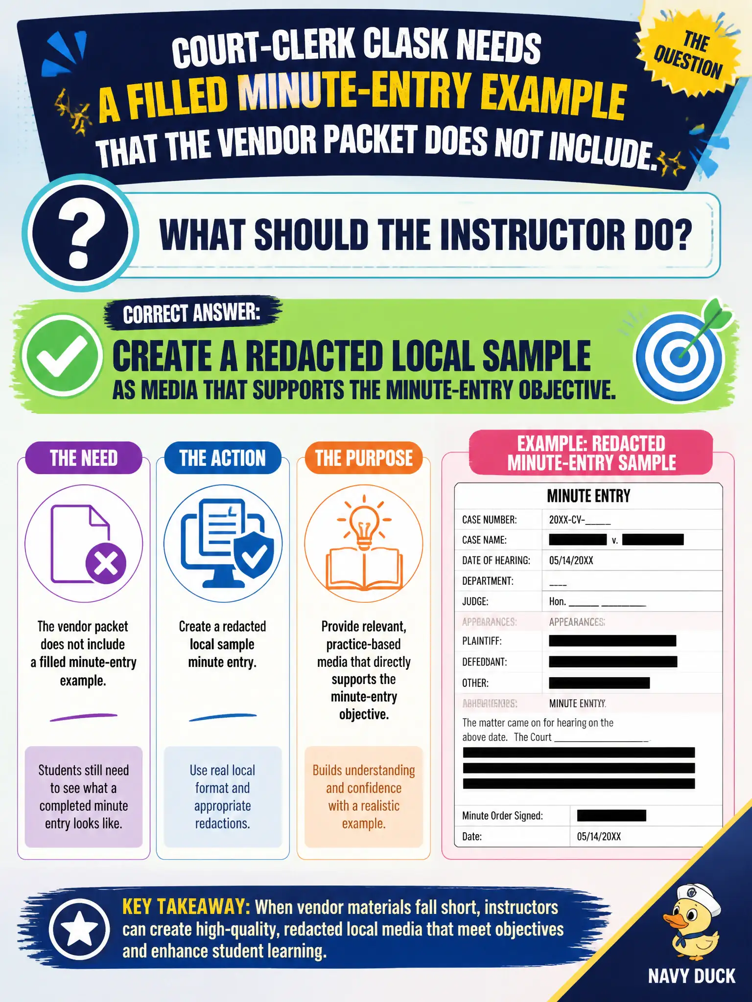 To Create an exciting colorful infographic that explains the concepts in the question: Question: A court-clerk class needs a filled minute-entry example that the vendor packet does not include. What should the instructor do? Correct Answer: Create a redacted local sample as media that supports the minute-entry objective. Put EVERY visible label in double quotes. No people. No A/B/C/D letters. In one of the four corners put a little "Navy Duck".