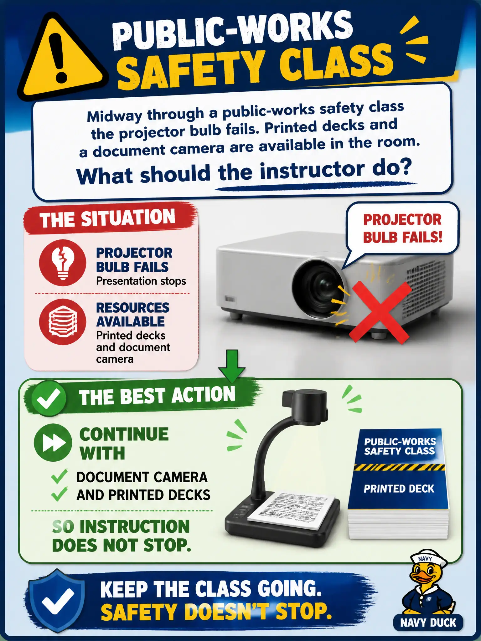 To Create an exciting colorful infographic that explains the concepts in the question: Question: Midway through a public-works safety class the projector bulb fails. Printed decks and a document camera are available in the room. What should the instructor do? Correct Answer: Continue with the document camera and printed decks so instruction does not stop. Put EVERY visible label in double quotes. No people. No A/B/C/D letters. In one of the four corners put a little "Navy Duck".