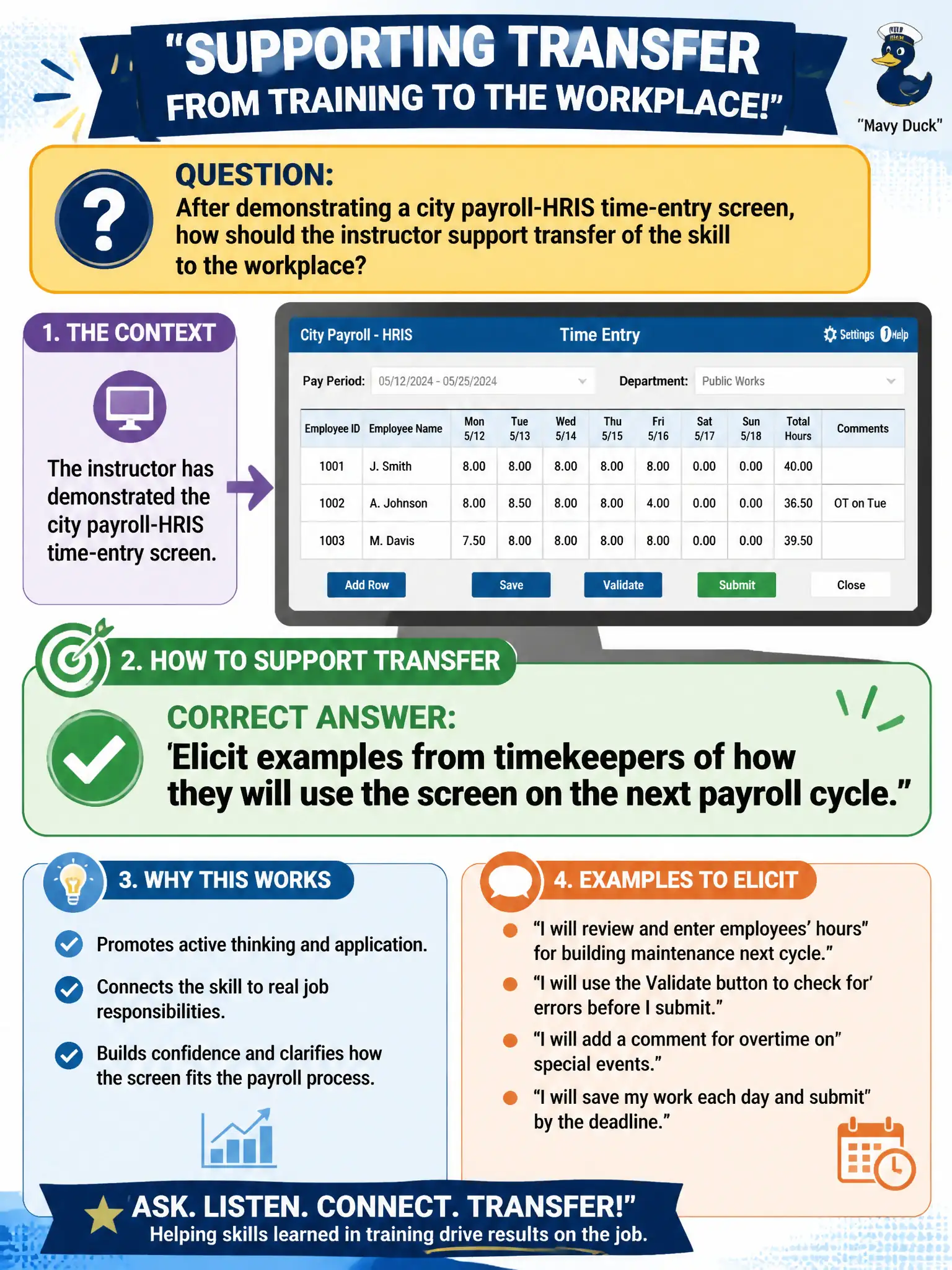 To Create an exciting colorful infographic that explains the concepts in the question: Question: After demonstrating a city payroll-HRIS time-entry screen, how should the instructor support transfer of the skill to the workplace? Correct Answer: Elicit examples from timekeepers of how they will use the screen on the next payroll cycle. Put EVERY visible label in double quotes. No people. No A/B/C/D letters. In one of the four corners put a little "Navy Duck".