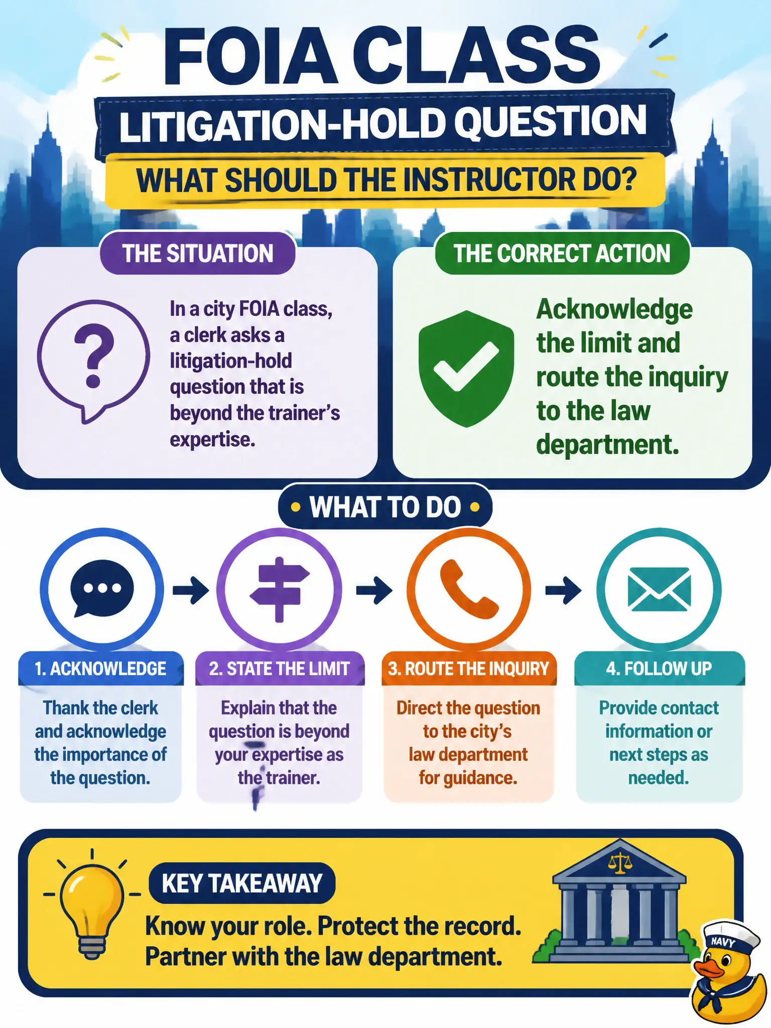 To Create an exciting colorful infographic that explains the concepts in the question: Question: In a city FOIA class, a clerk asks a litigation-hold question that is beyond the trainer's expertise. What should the instructor do? Correct Answer: Acknowledge the limit and route the inquiry to the law department. Put EVERY visible label in double quotes. No people. No A/B/C/D letters. In one of the four corners put a little "Navy Duck".