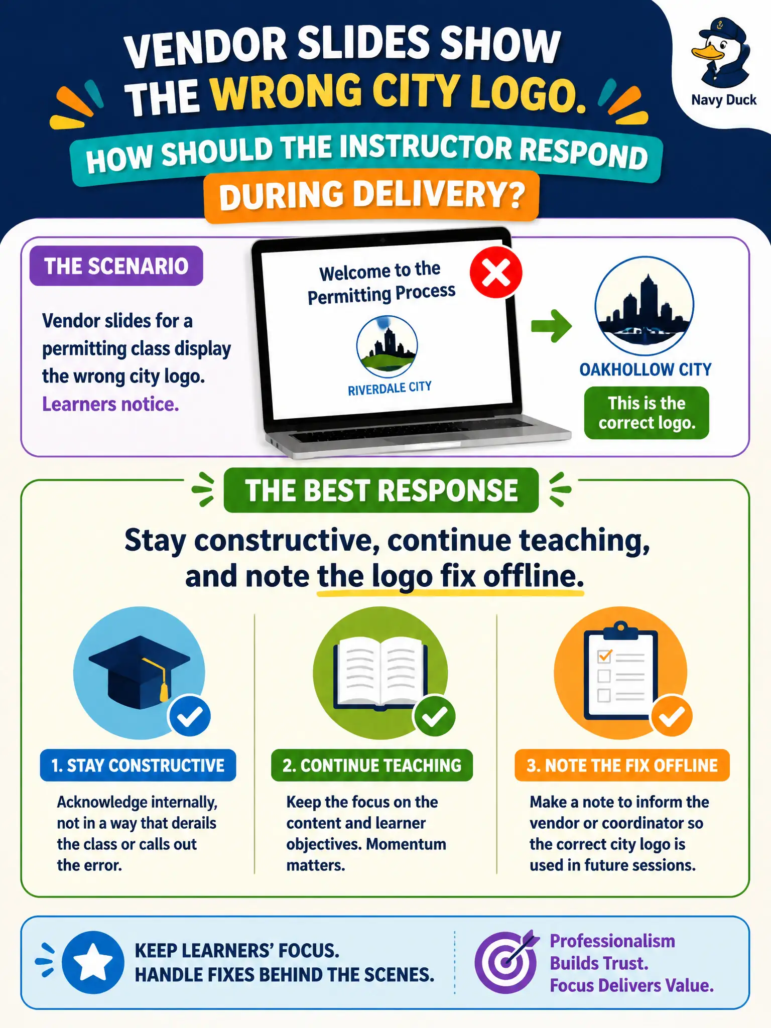 To Create an exciting colorful infographic that explains the concepts in the question: Question: Vendor slides for a permitting class display the wrong city logo. Learners notice. How should the instructor respond during delivery? Correct Answer: Stay constructive, continue teaching, and note the logo fix offline. Put EVERY visible label in double quotes. No people. No A/B/C/D letters. In one of the four corners put a little "Navy Duck".