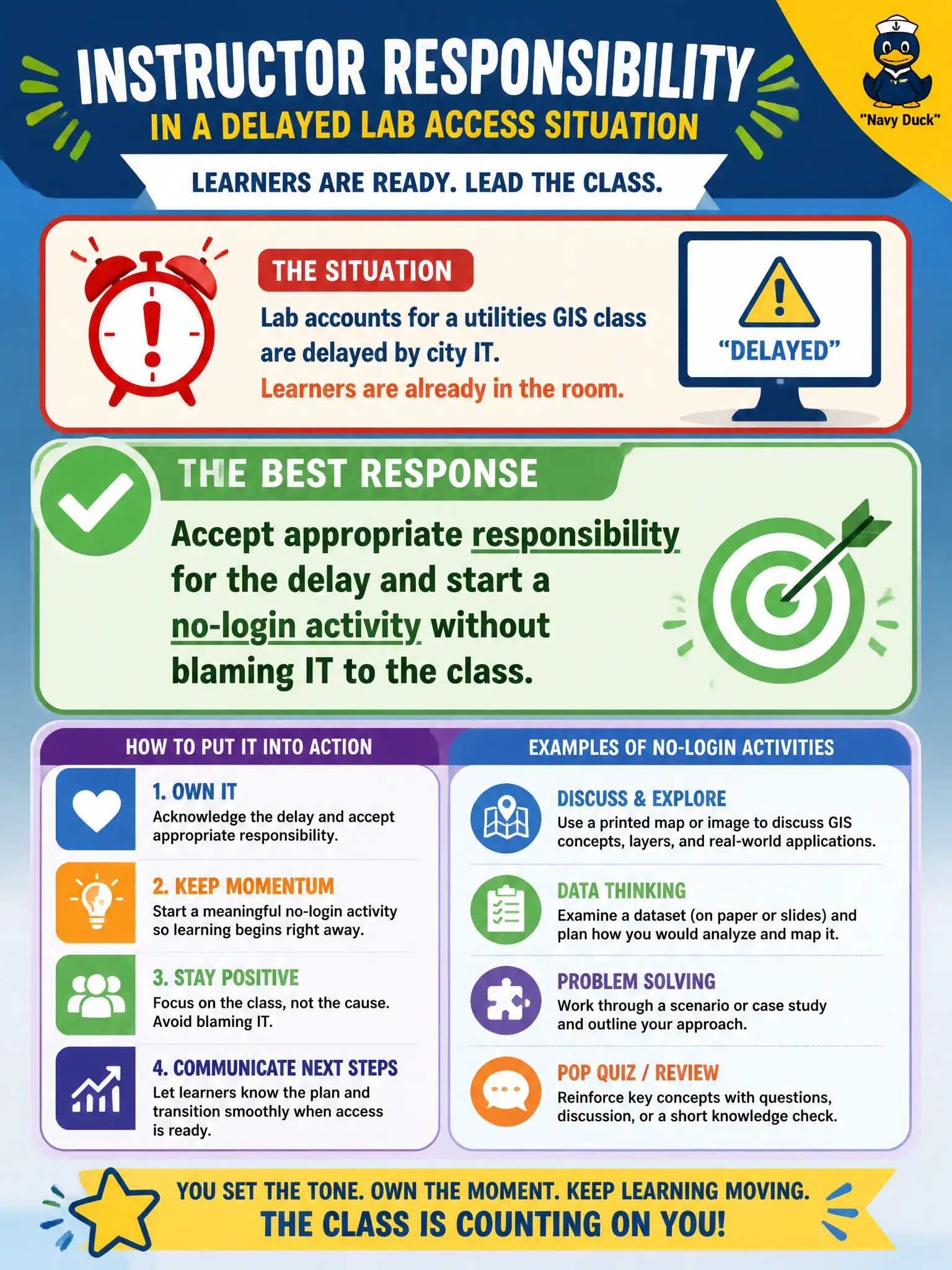 To Create an exciting colorful infographic that explains the concepts in the question: Question: Lab accounts for a utilities GIS class are delayed by city IT. Learners are already in the room. How should the instructor handle responsibility? Correct Answer: Accept appropriate responsibility for the delay and start a no-login activity without blaming IT to the class. Put EVERY visible label in double quotes. No people. No A/B/C/D letters. In one of the four corners put a little "Navy Duck".