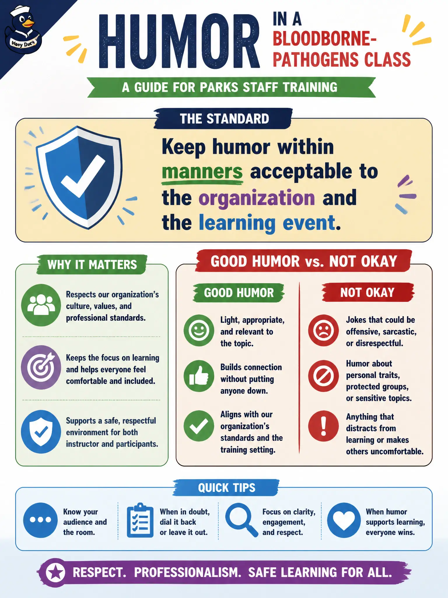 To Create an exciting colorful infographic that explains the concepts in the question: Question: During a bloodborne-pathogens class for parks staff, the instructor considers using humor. What standard should guide that choice? Correct Answer: Keep humor within manners acceptable to the organization and the learning event. Put EVERY visible label in double quotes. No people. No A/B/C/D letters. In one of the four corners put a little "Navy Duck".