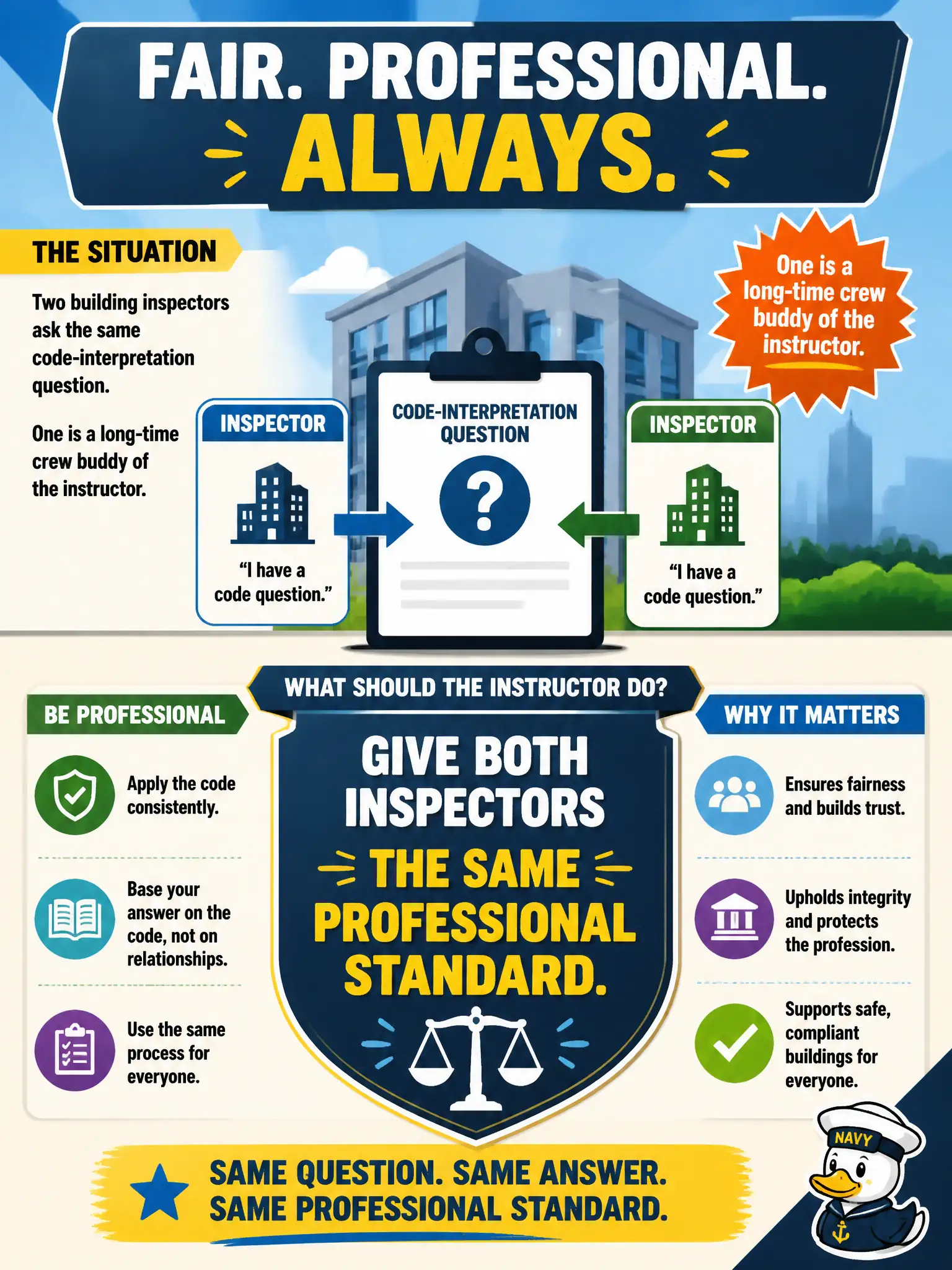 To Create an exciting colorful infographic that explains the concepts in the question: Question: Two building inspectors ask the same code-interpretation question. One is a long-time crew buddy of the instructor. What should the instructor do? Correct Answer: Give both inspectors the same professional standard. Put EVERY visible label in double quotes. No people. No A/B/C/D letters. In one of the four corners put a little "Navy Duck".