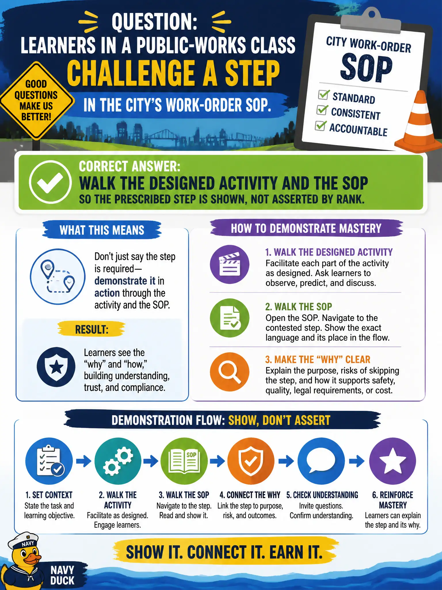 To Create an exciting colorful infographic that explains the concepts in the question: Question: Learners in a public-works class challenge a step in the city's work-order SOP. How should the instructor demonstrate mastery? Correct Answer: Walk the designed activity and the SOP so the prescribed step is shown, not asserted by rank. Put EVERY visible label in double quotes. No people. No A/B/C/D letters. In one of the four corners put a little "Navy Duck".