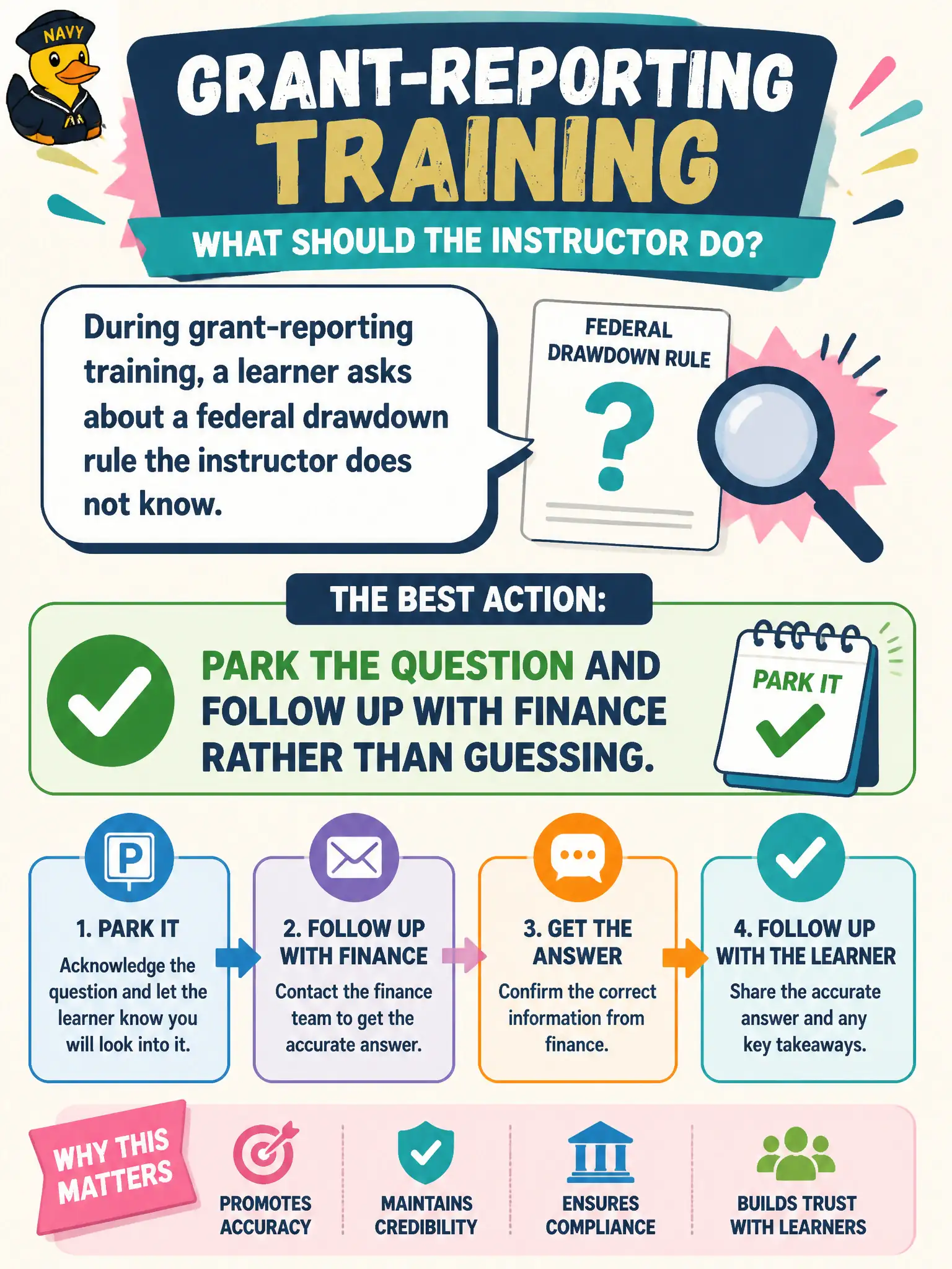 To Create an exciting colorful infographic that explains the concepts in the question: Question: During grant-reporting training, a learner asks about a federal drawdown rule the instructor does not know. What should the instructor do? Correct Answer: Park the question and follow up with finance rather than guessing. Put EVERY visible label in double quotes. No people. No A/B/C/D letters. In one of the four corners put a little "Navy Duck".
