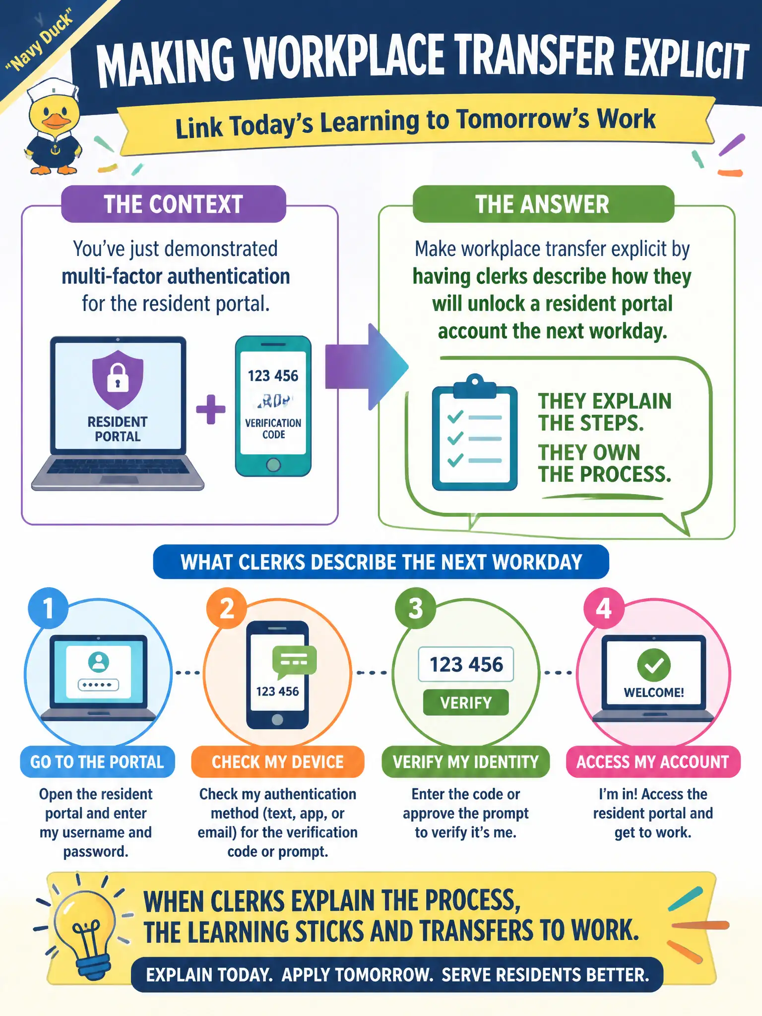 To Create an exciting colorful infographic that explains the concepts in the question: Question: After demonstrating multi-factor authentication for the resident portal, how should the instructor make workplace transfer explicit? Correct Answer: Have clerks describe how they will unlock a resident portal account the next workday. Put EVERY visible label in double quotes. No people. No A/B/C/D letters. In one of the four corners put a little "Navy Duck".