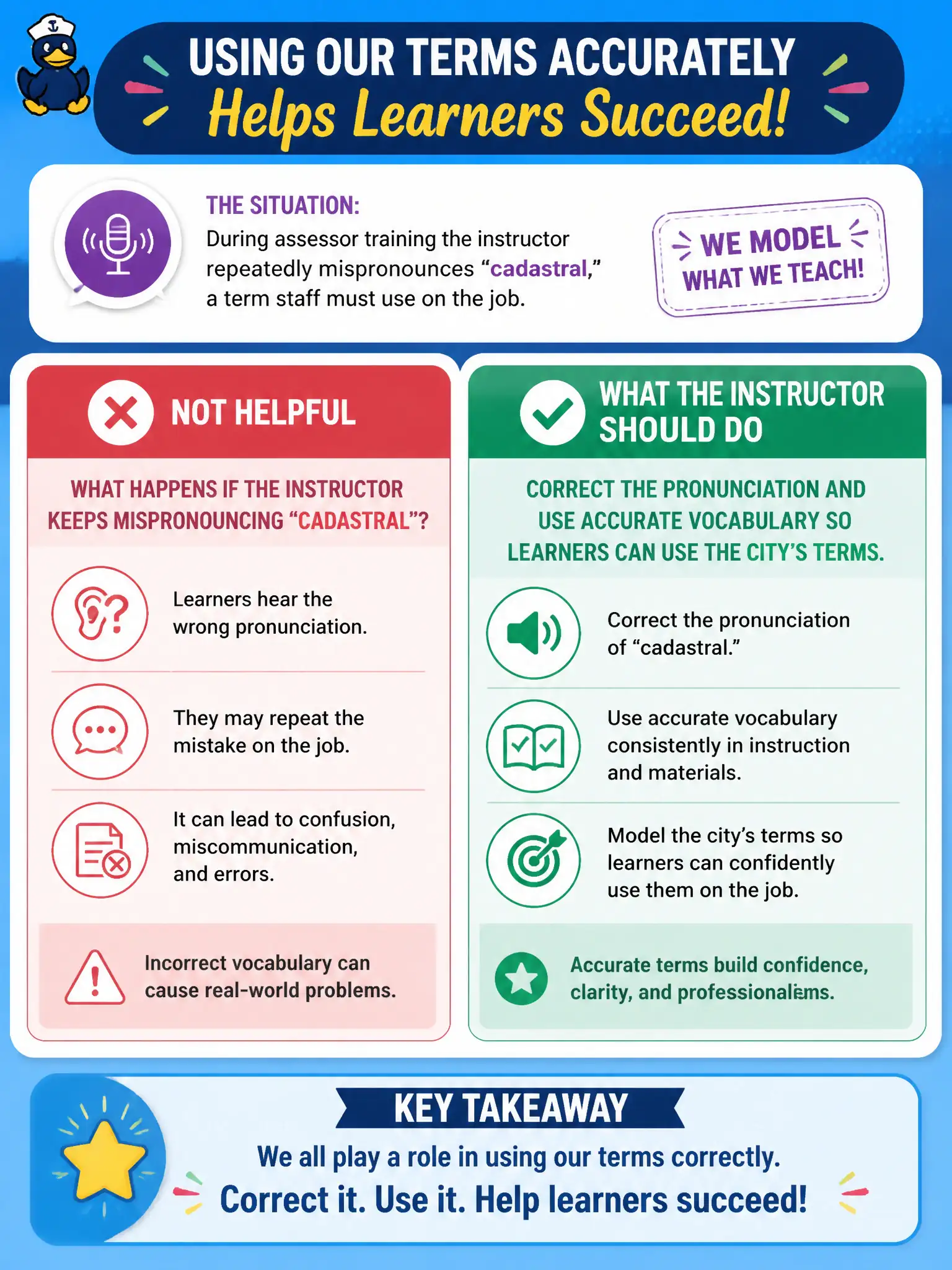 To Create an exciting colorful infographic that explains the concepts in the question: Question: During assessor training the instructor repeatedly mispronounces "cadastral," a term staff must use on the job. What should the instructor do? Correct Answer: Correct the pronunciation and use accurate vocabulary so learners can use the city's terms. Put EVERY visible label in double quotes. No people. No A/B/C/D letters. In one of the four corners put a little "Navy Duck".