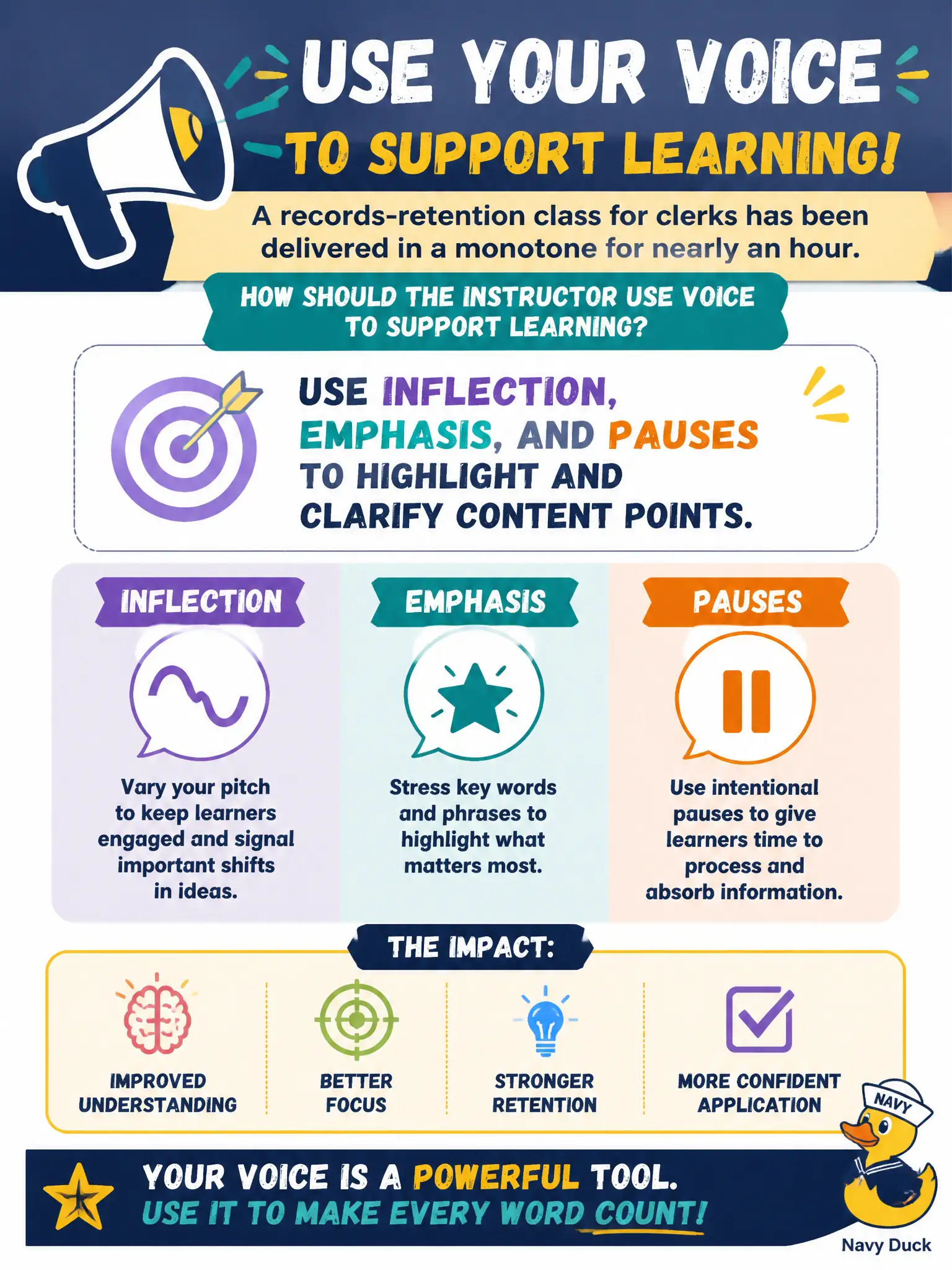 To Create an exciting colorful infographic that explains the concepts in the question: Question: A records-retention class for clerks has been delivered in a monotone for nearly an hour. How should the instructor use voice to support learning? Correct Answer: Use inflection, emphasis, and pauses to highlight and clarify content points. Put EVERY visible label in double quotes. No people. No A/B/C/D letters. In one of the four corners put a little "Navy Duck".