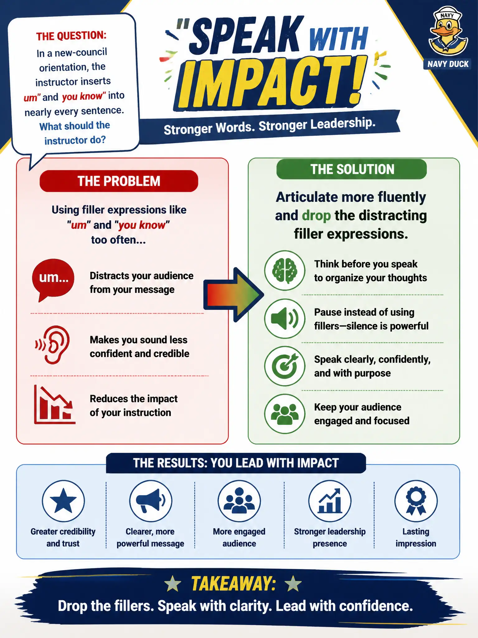 To Create an exciting colorful infographic that explains the concepts in the question: Question: In a new-council orientation, the instructor inserts um and you know into nearly every sentence. What should the instructor do? Correct Answer: Articulate more fluently and drop the distracting filler expressions. Put EVERY visible label in double quotes. No people. No A/B/C/D letters. In one of the four corners put a little "Navy Duck".