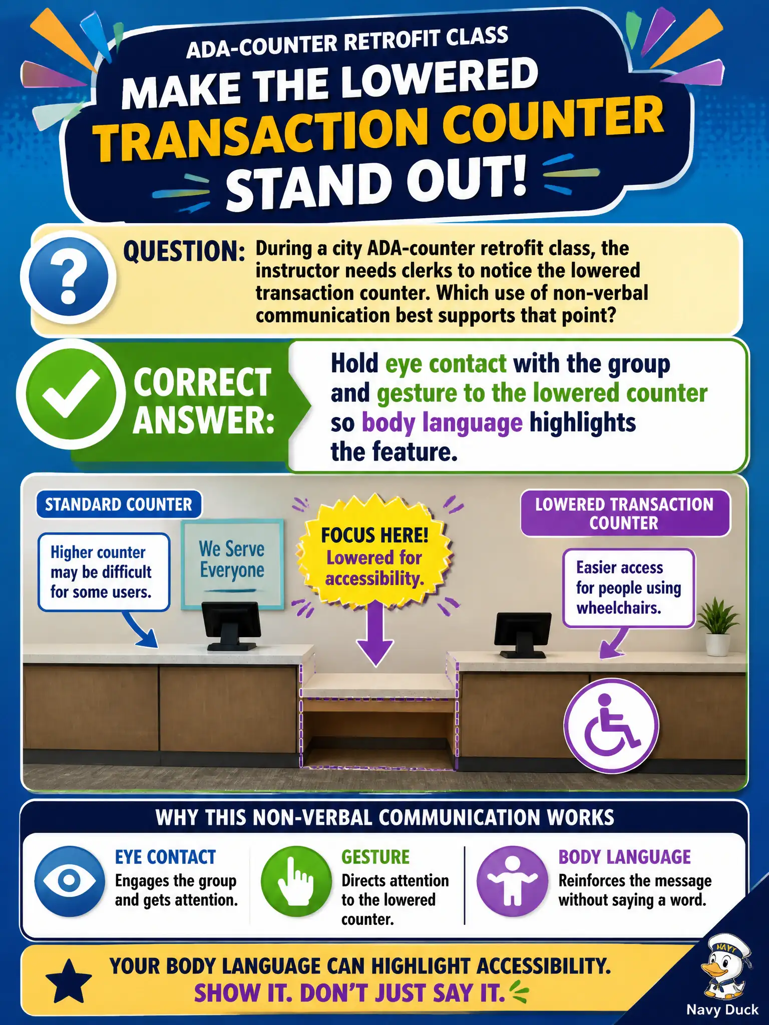 To Create an exciting colorful infographic that explains the concepts in the question: Question: During a city ADA-counter retrofit class, the instructor needs clerks to notice the lowered transaction counter. Which use of non-verbal communication best supports that point? Correct Answer: Hold eye contact with the group and gesture to the lowered counter so body language highlights the feature. Put EVERY visible label in double quotes. No people. No A/B/C/D letters. In one of the four corners put a little "Navy Duck".