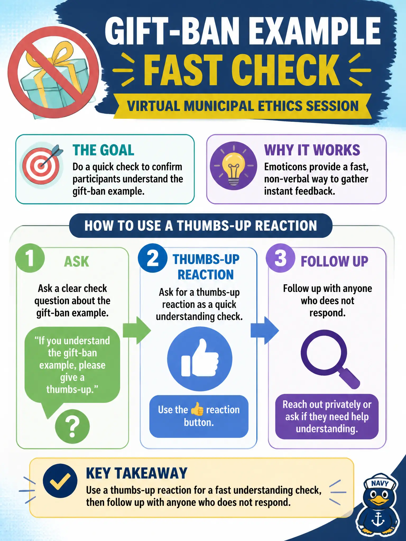 To Create an exciting colorful infographic that explains the concepts in the question: Question: In a virtual municipal ethics session, the instructor wants a fast check that clerks understood a gift-ban example. How should a technical non-verbal tool such as an emoticon be used? Correct Answer: Ask for a thumbs-up reaction as a quick understanding check, then follow up with anyone who does not respond. Put EVERY visible label in double quotes. No people. No A/B/C/D letters. In one of the four corners put a little "Navy Duck".