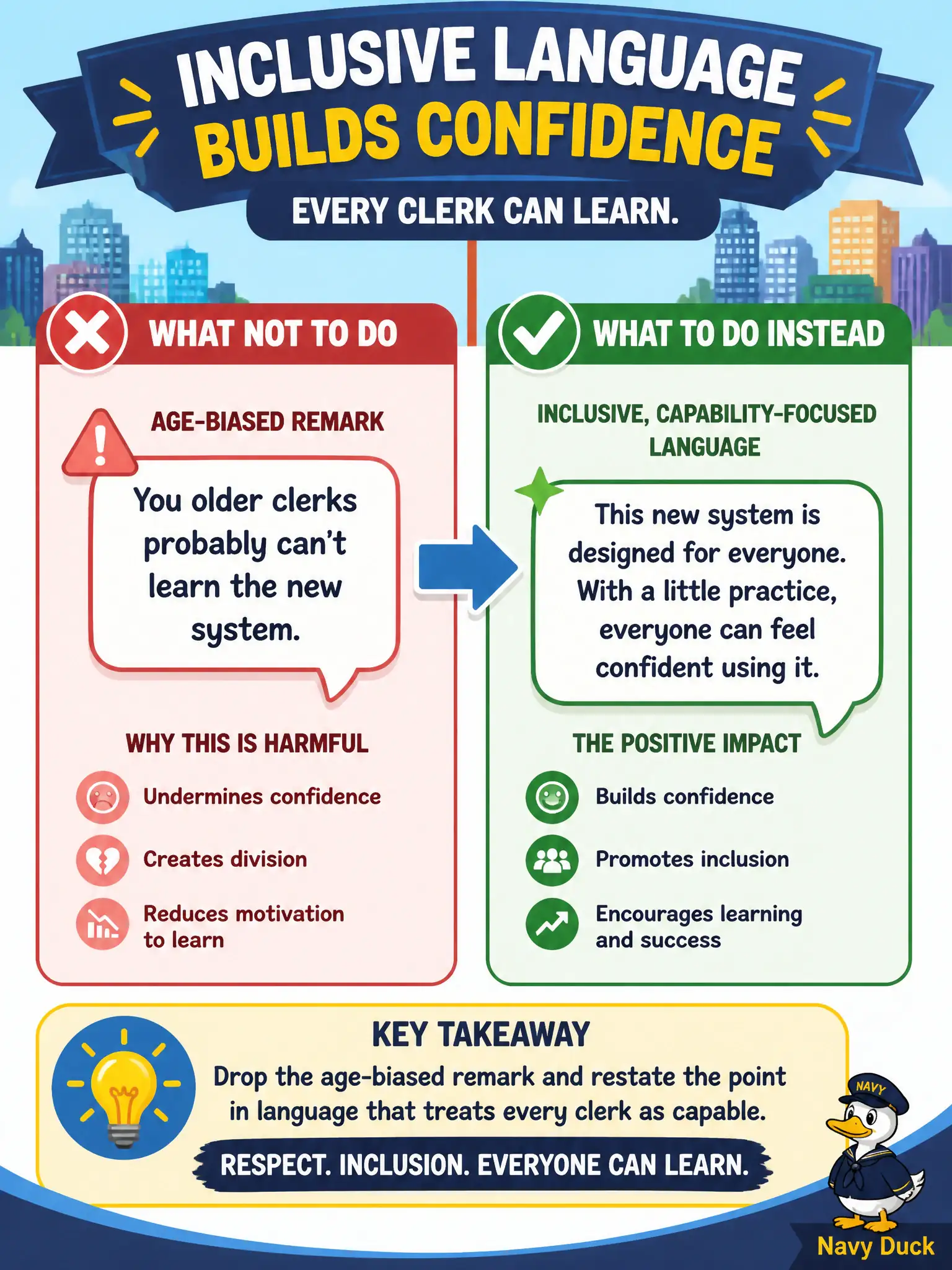 To Create an exciting colorful infographic that explains the concepts in the question: Question: During city records-software training, the instructor jokes that older clerks cannot learn the new system. What should the instructor do instead? Correct Answer: Drop the age-biased remark and restate the point in language that treats every clerk as capable. Put EVERY visible label in double quotes. No people. No A/B/C/D letters. In one of the four corners put a little "Navy Duck".