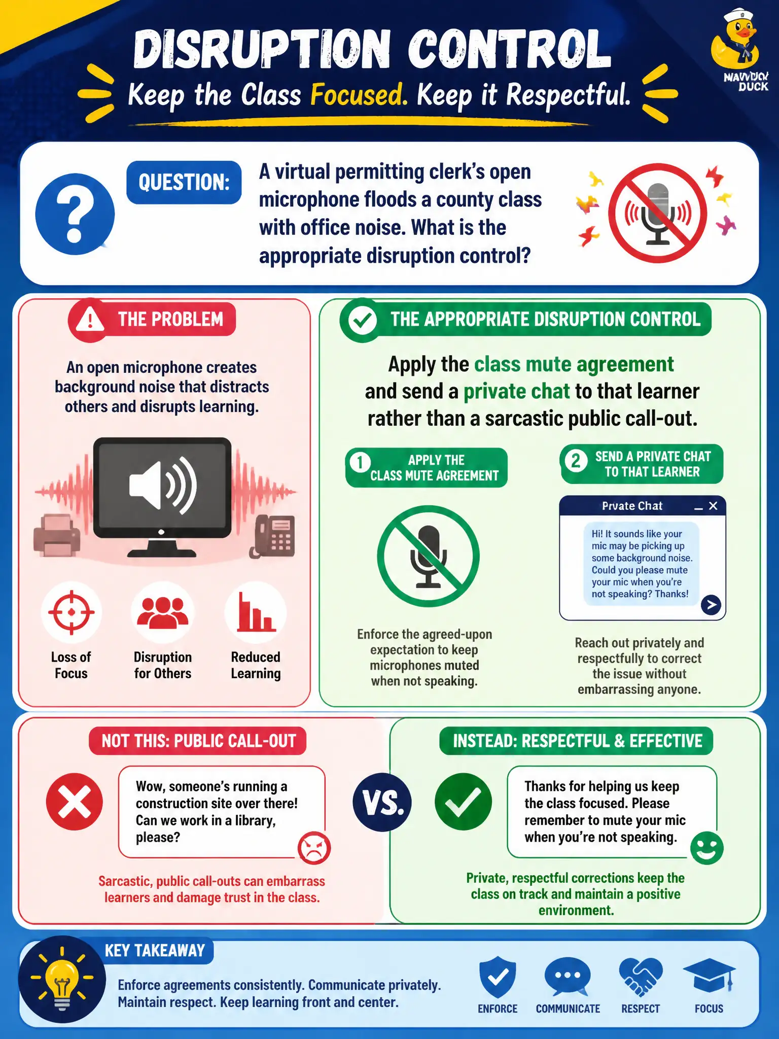 To Create an exciting colorful infographic that explains the concepts in the question: Question: A virtual permitting clerk’s open microphone floods a county class with office noise. What is the appropriate disruption control? Correct Answer: Apply the class mute agreement and send a private chat to that learner rather than a sarcastic public call-out. Put EVERY visible label in double quotes. No people. No A/B/C/D letters. In one of the four corners put a little "Navy Duck".