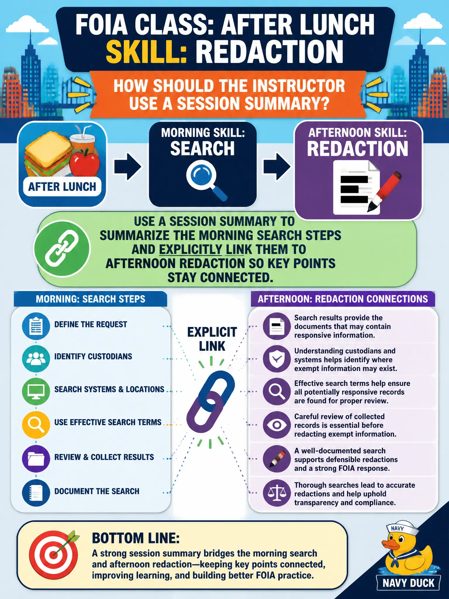 To Create an exciting colorful infographic that explains the concepts in the question: Question: After lunch in a city FOIA class, the afternoon skill is redaction. How should the instructor use a session summary? Correct Answer: Summarize the morning search steps and explicitly link them to afternoon redaction so key points stay connected. Put EVERY visible label in double quotes. No people. No A/B/C/D letters. In one of the four corners put a little "Navy Duck".
