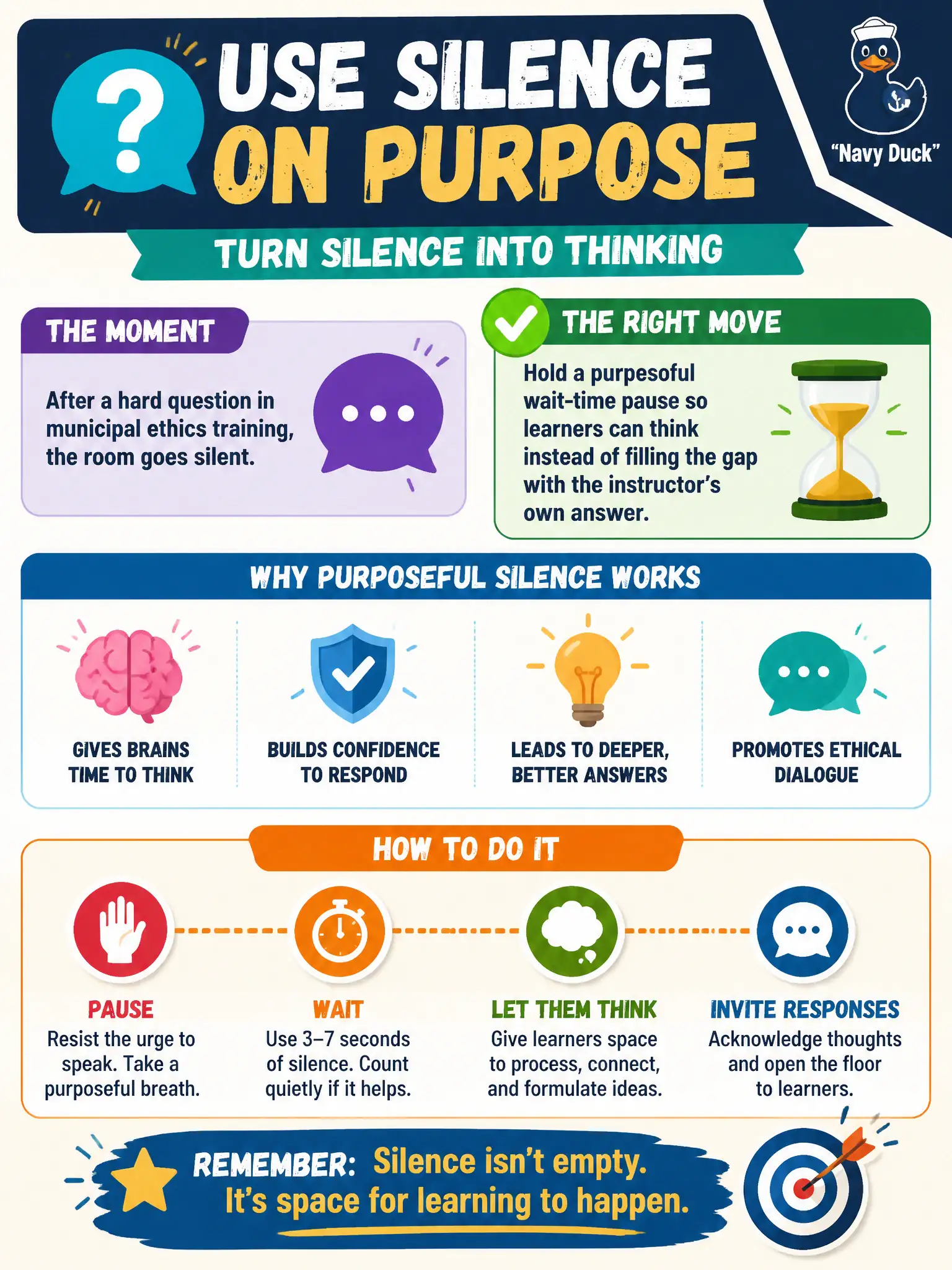 To Create an exciting colorful infographic that explains the concepts in the question: Question: After a hard question in municipal ethics training, the room goes silent. How should the instructor use that silence? Correct Answer: Hold a purposeful wait-time pause so learners can think instead of filling the gap with the instructor’s own answer. Put EVERY visible label in double quotes. No people. No A/B/C/D letters. In one of the four corners put a little "Navy Duck".