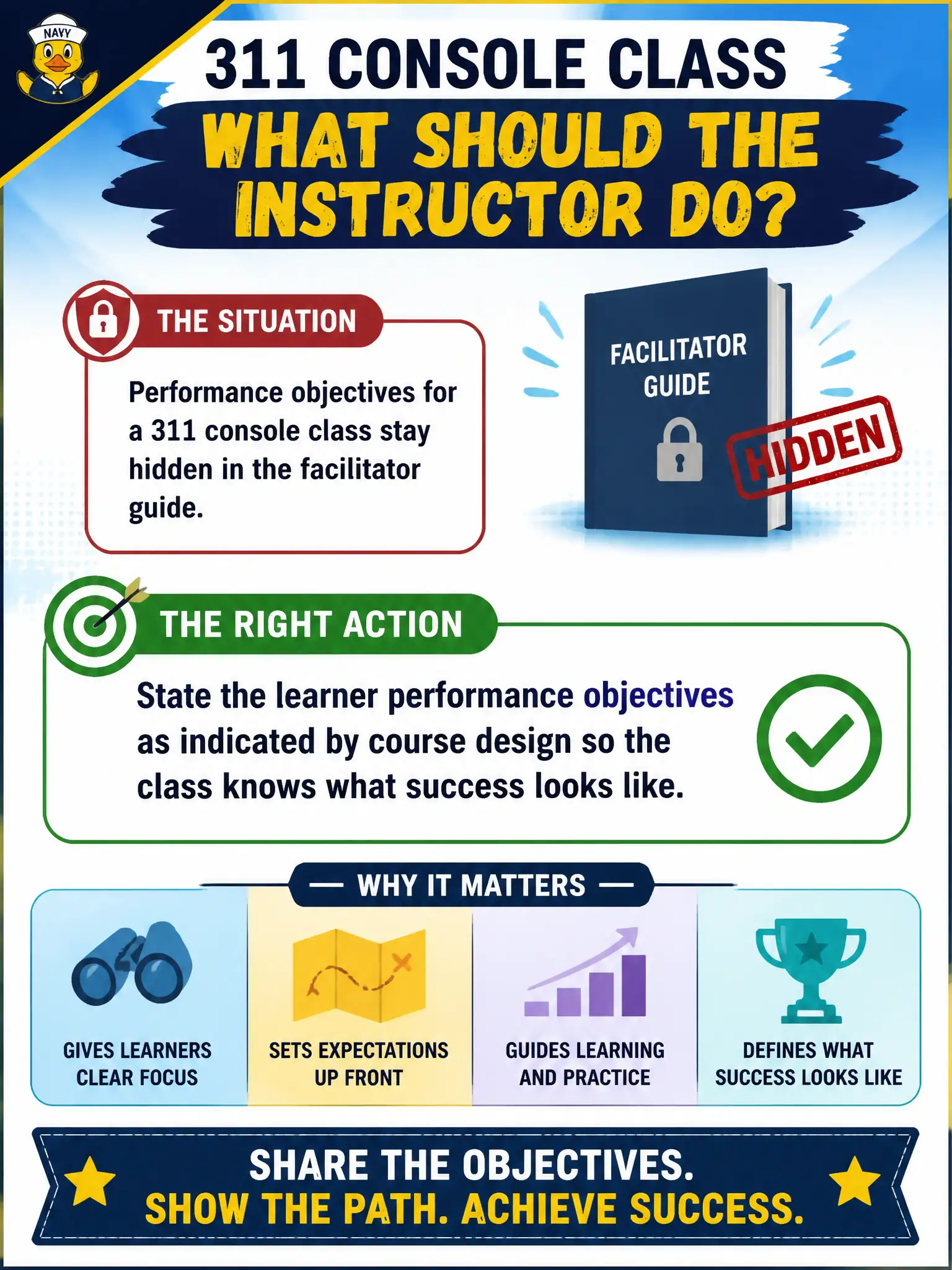 To Create an exciting colorful infographic that explains the concepts in the question: Question: Performance objectives for a 311 console class stay hidden in the facilitator guide. What should the instructor do? Correct Answer: State the learner performance objectives as indicated by course design so the class knows what success looks like. Put EVERY visible label in double quotes. No people. No A/B/C/D letters. In one of the four corners put a little "Navy Duck".