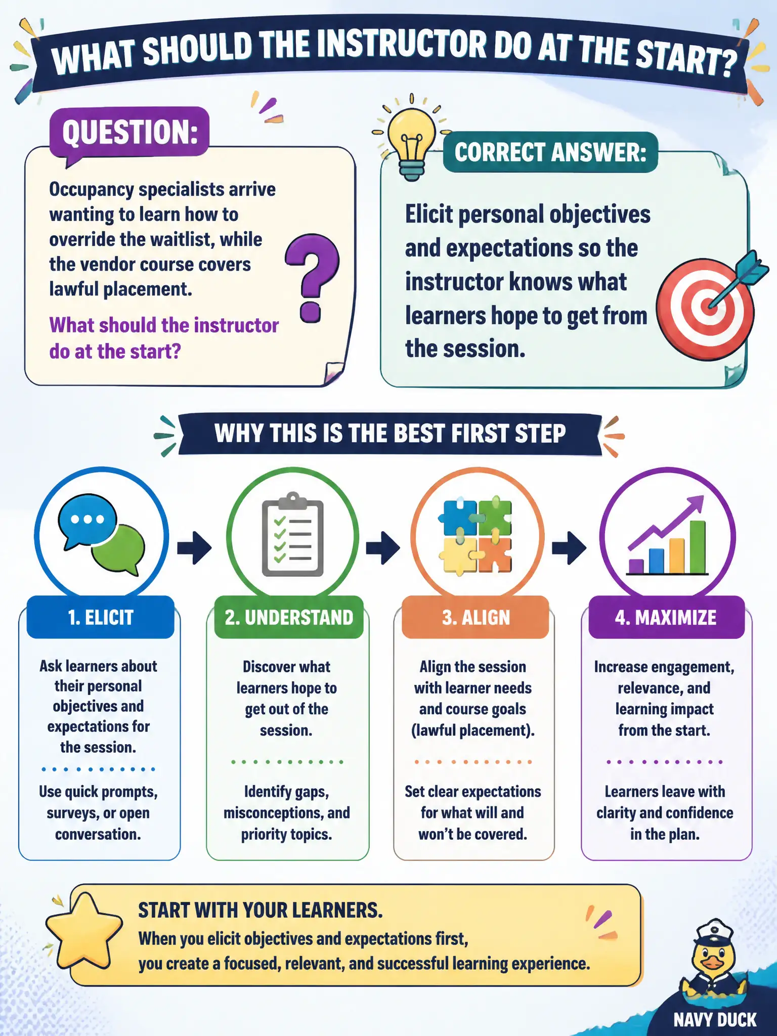 To Create an exciting colorful infographic that explains the concepts in the question: Question: Occupancy specialists arrive wanting to learn how to override the waitlist, while the vendor course covers lawful placement. What should the instructor do at the start? Correct Answer: Elicit personal objectives and expectations so the instructor knows what learners hope to get from the session. Put EVERY visible label in double quotes. No people. No A/B/C/D letters. In one of the four corners put a little "Navy Duck".