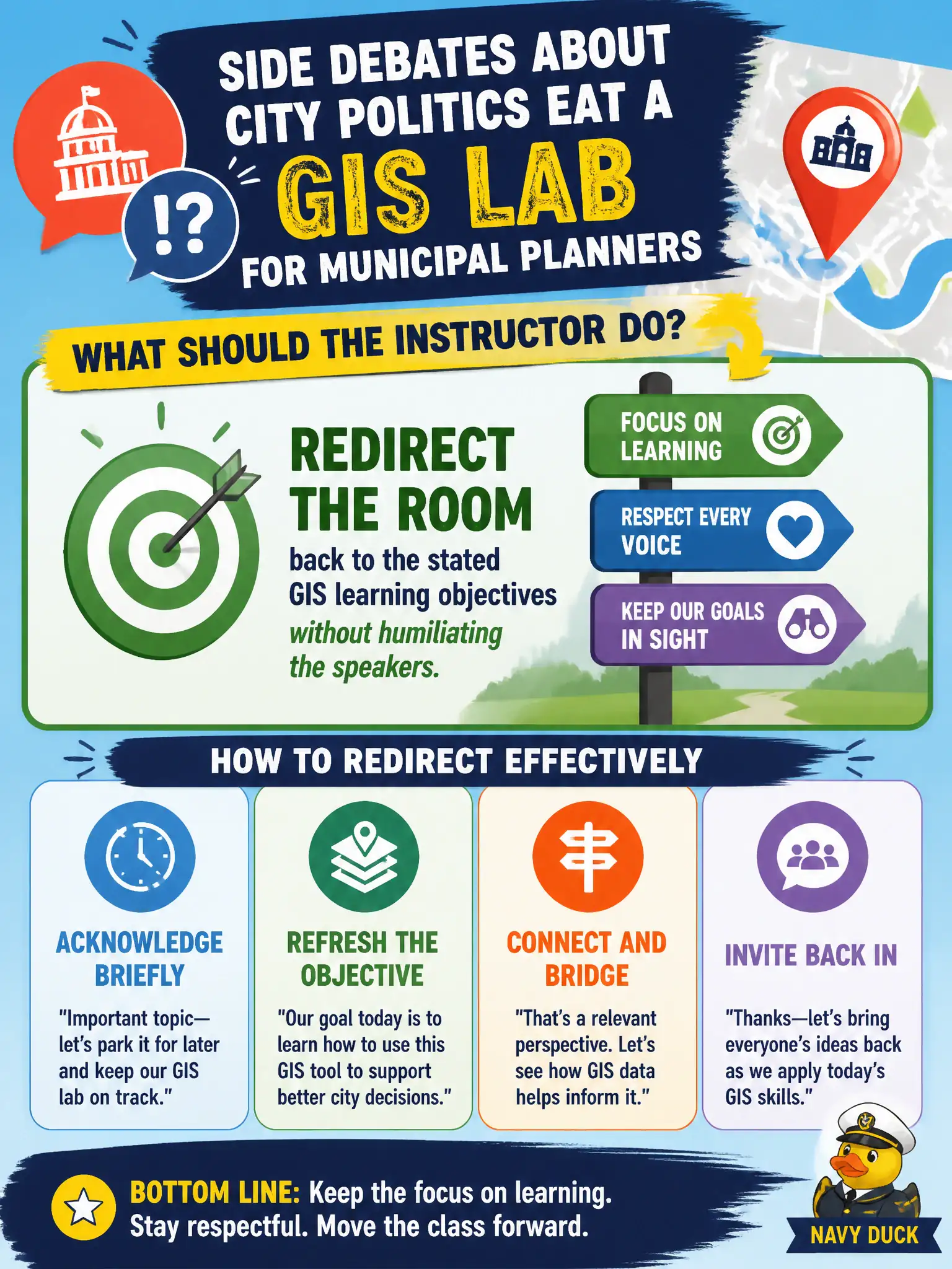 To Create an exciting colorful infographic that explains the concepts in the question: Question: Side debates about city politics eat a GIS lab for municipal planners. What should the instructor do? Correct Answer: Redirect the room back to the stated GIS learning objectives without humiliating the speakers. Put EVERY visible label in double quotes. No people. No A/B/C/D letters. In one of the four corners put a little "Navy Duck".
