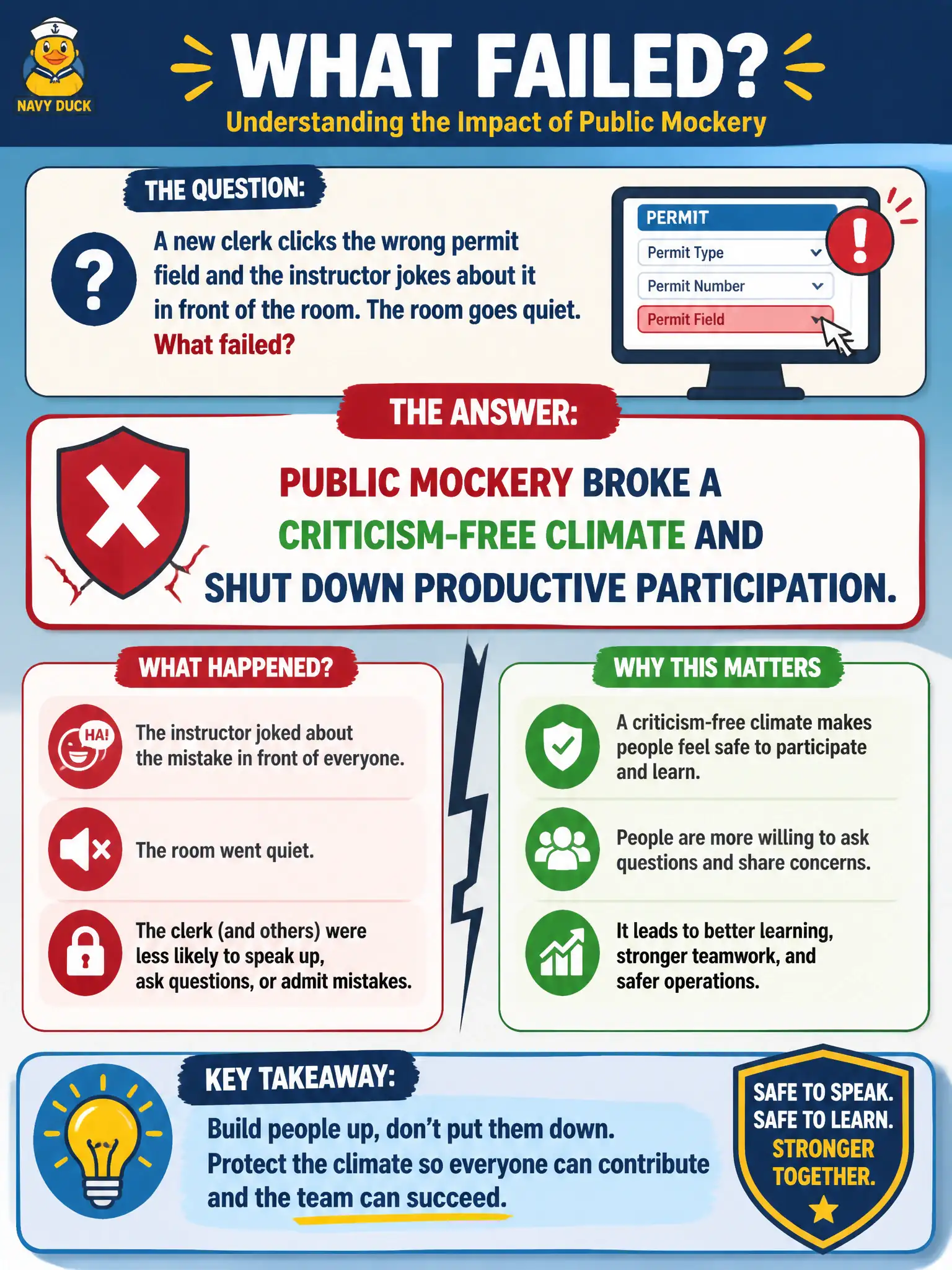 To Create an exciting colorful infographic that explains the concepts in the question: Question: A new clerk clicks the wrong permit field and the instructor jokes about it in front of the room. The room goes quiet. What failed? Correct Answer: Public mockery broke a criticism-free climate and shut down productive participation. Put EVERY visible label in double quotes. No people. No A/B/C/D letters. In one of the four corners put a little "Navy Duck".