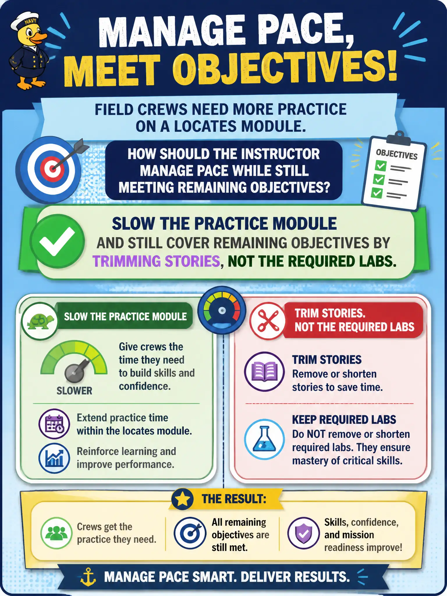 To Create an exciting colorful infographic that explains the concepts in the question: Question: Field crews need more practice on a locates module. How should the instructor manage pace while still meeting remaining objectives? Correct Answer: Slow the practice module and still cover remaining objectives by trimming stories, not the required labs. Put EVERY visible label in double quotes. No people. No A/B/C/D letters. In one of the four corners put a little "Navy Duck".