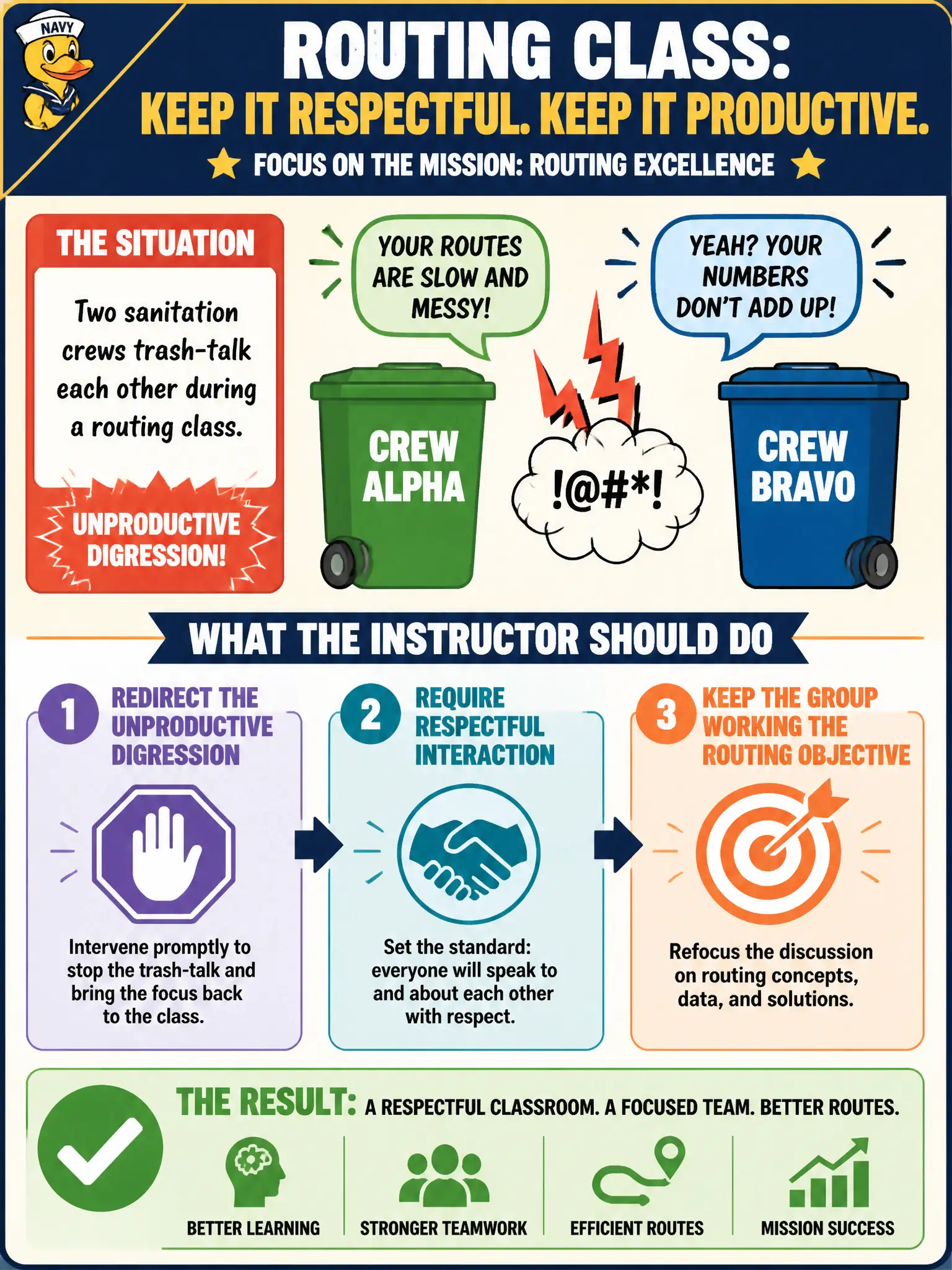 To Create an exciting colorful infographic that explains the concepts in the question: Question: Two sanitation crews trash-talk each other during a routing class. What should the instructor do? Correct Answer: Redirect the unproductive digression and require respectful interaction so the group can keep working the routing objective. Put EVERY visible label in double quotes. No people. No A/B/C/D letters. In one of the four corners put a little "Navy Duck".
