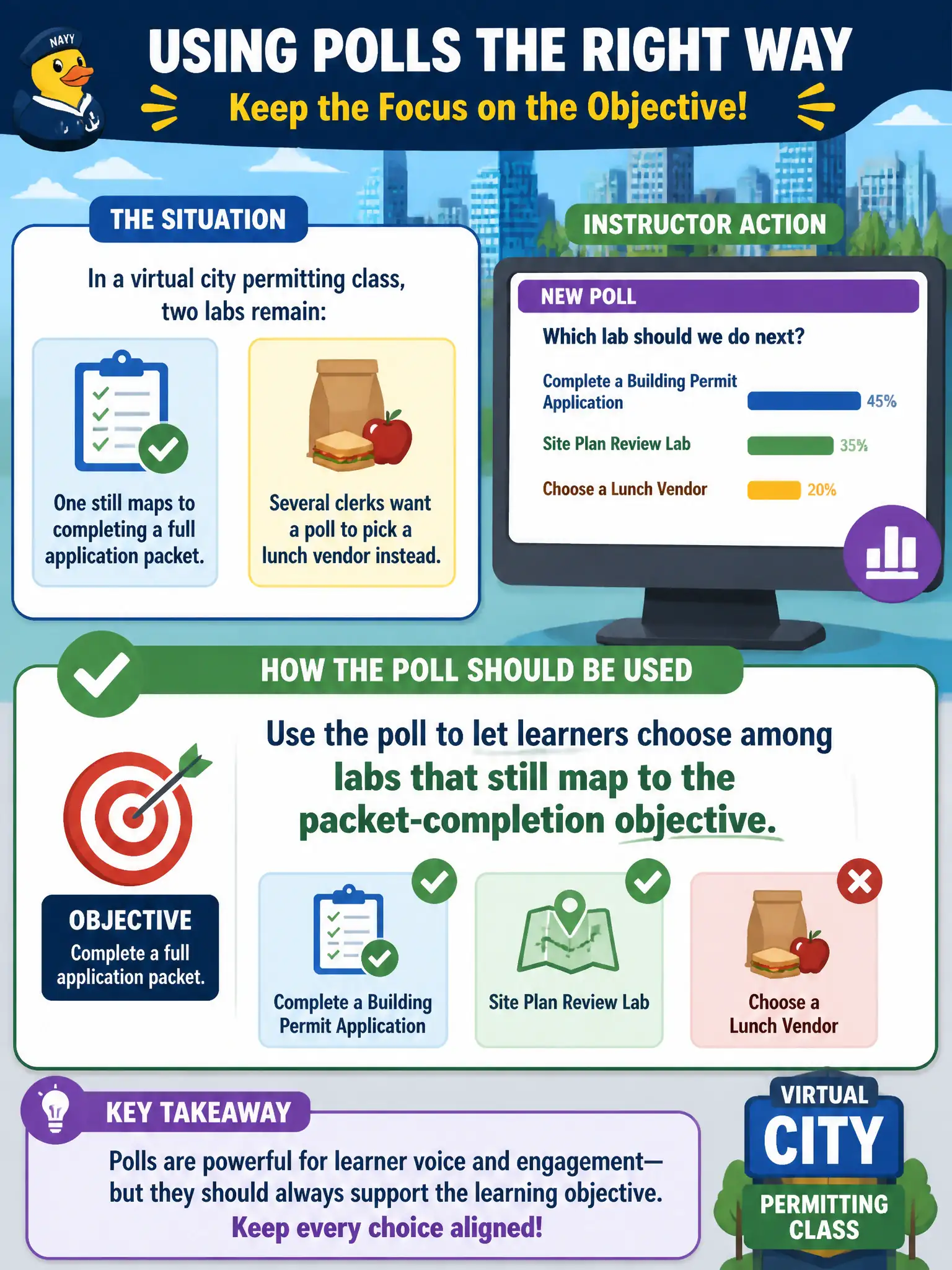 To Create an exciting colorful infographic that explains the concepts in the question: Question: In a virtual city permitting class, two labs remain: one still maps to completing a full application packet, and several clerks want a poll to pick a lunch vendor instead. The instructor is about to launch a poll. How should that virtual tool be used? Correct Answer: Use the poll to let learners choose among labs that still map to the packet-completion objective. Put EVERY visible label in double quotes. No people. No A/B/C/D letters. In one of the four corners put a little "Navy Duck".