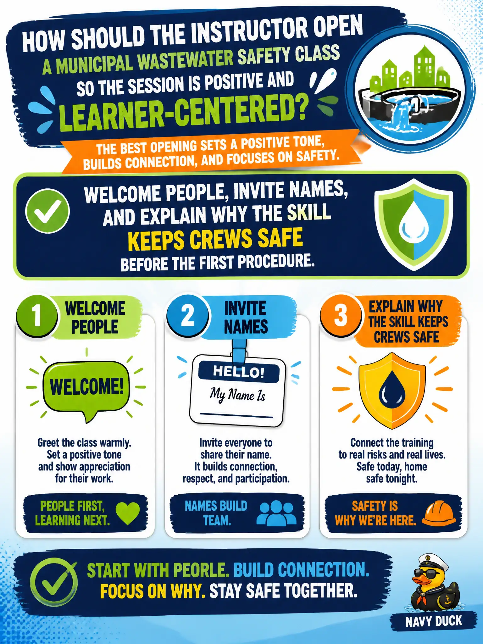 To Create an exciting colorful infographic that explains the concepts in the question: Question: A municipal wastewater safety class is about to start. Crews look tense and unnamed. How should the instructor open so the session is positive and learner-centered? Correct Answer: Welcome people, invite names, and explain why the skill keeps crews safe before the first procedure. Put EVERY visible label in double quotes. No people. No A/B/C/D letters. In one of the four corners put a little "Navy Duck".