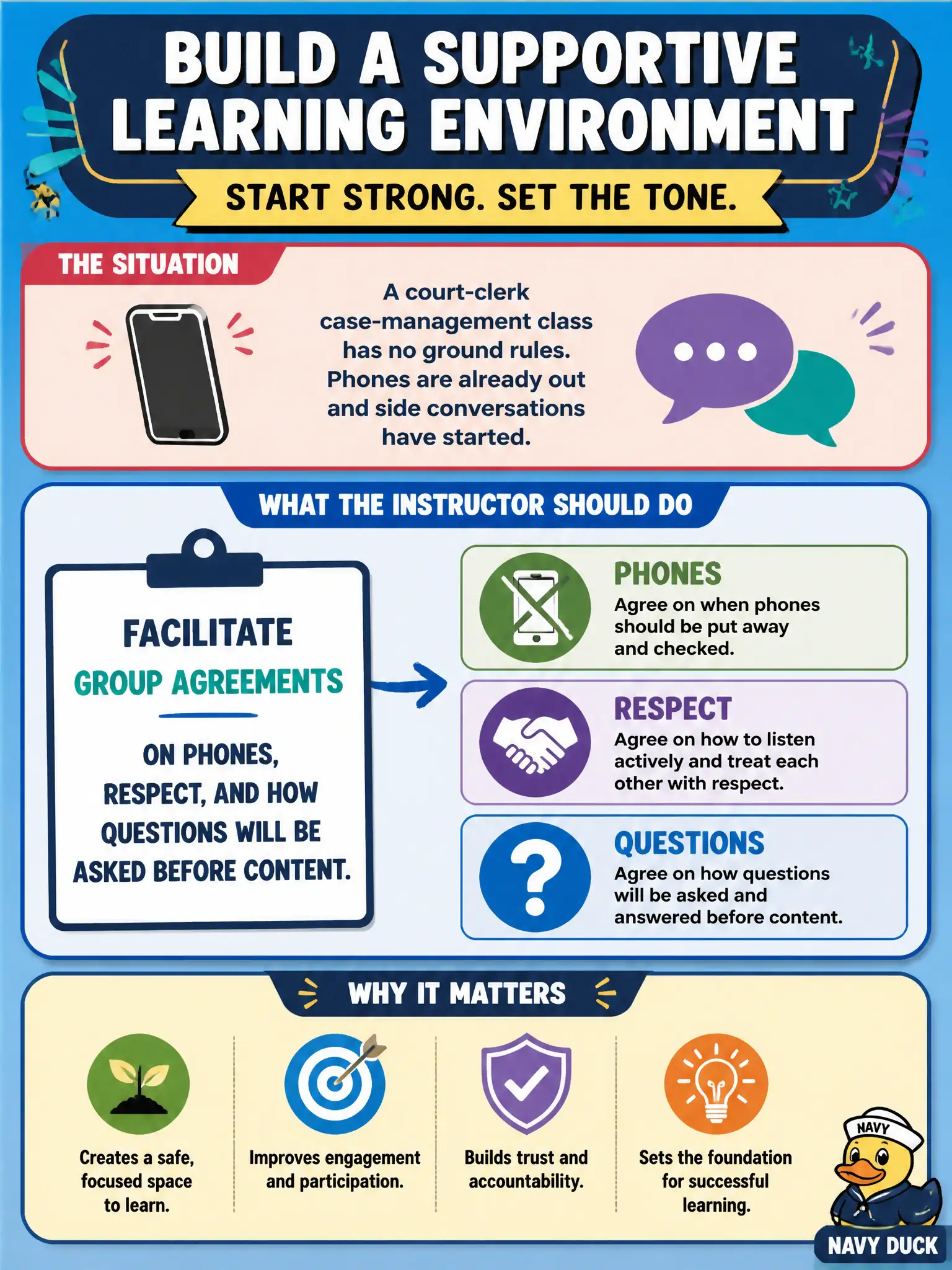 To Create an exciting colorful infographic that explains the concepts in the question: Question: A court-clerk case-management class has no ground rules. Phones are already out and side conversations have started. What should the instructor do at the beginning to establish a supportive environment? Correct Answer: Facilitate group agreements on phones, respect, and how questions will be asked before content. Put EVERY visible label in double quotes. No people. No A/B/C/D letters. In one of the four corners put a little "Navy Duck".