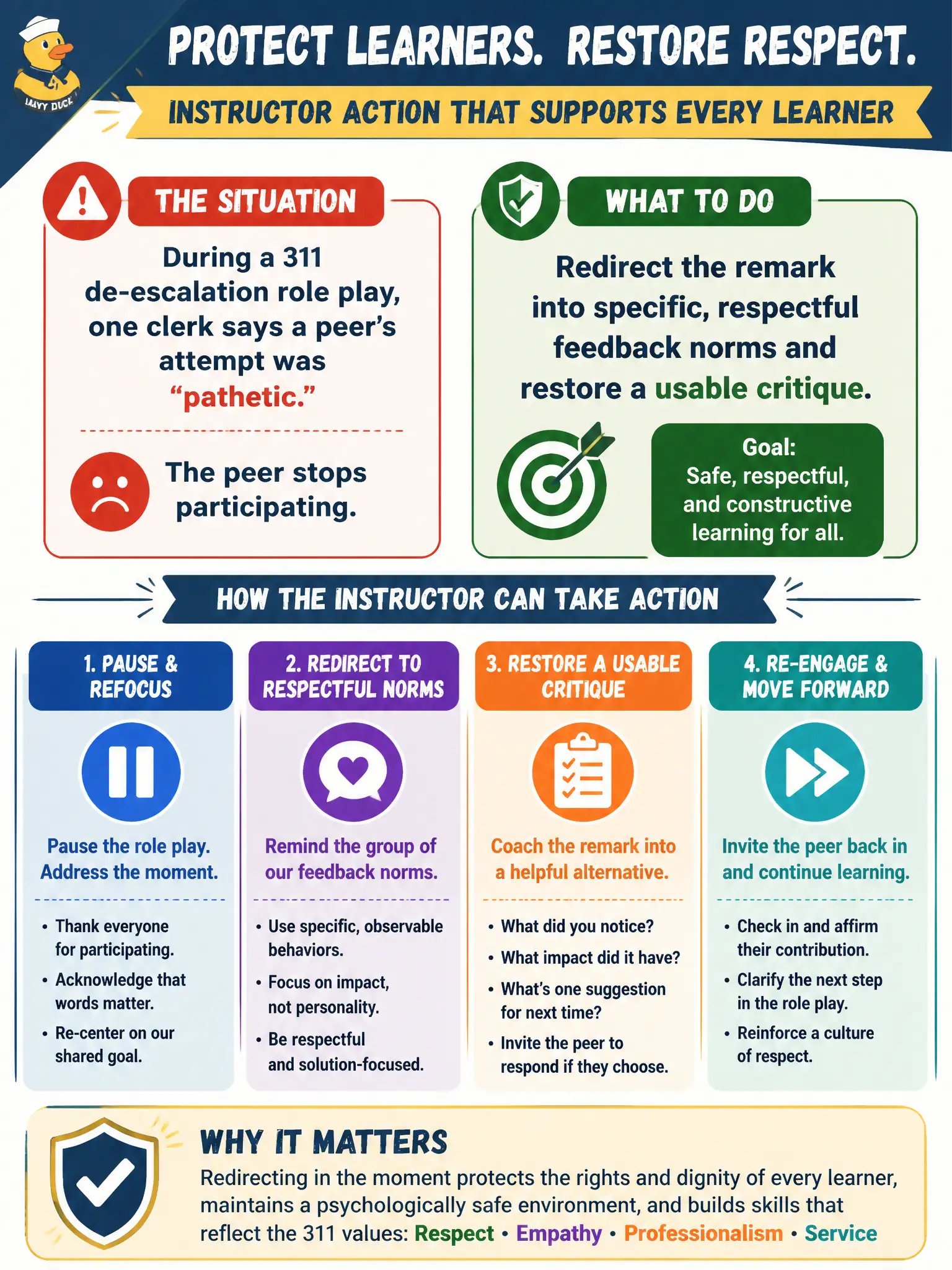 To Create an exciting colorful infographic that explains the concepts in the question: Question: During a 311 de-escalation role play, one clerk says a peer’s attempt was “pathetic.” The peer stops participating. What should the instructor do to protect the rights of individual learners? Correct Answer: Redirect the remark into specific, respectful feedback norms and restore a usable critique. Put EVERY visible label in double quotes. No people. No A/B/C/D letters. In one of the four corners put a little "Navy Duck".