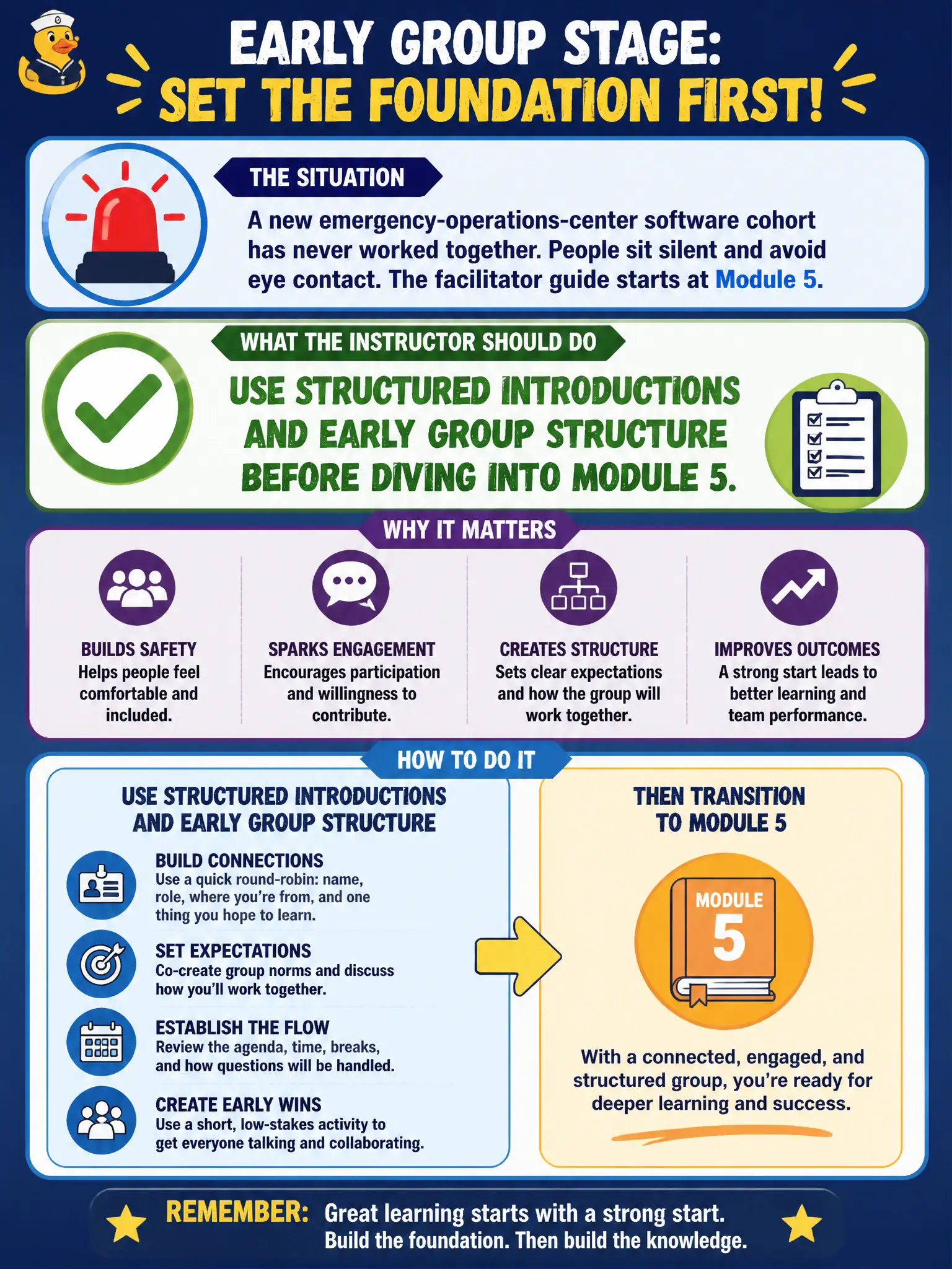 To Create an exciting colorful infographic that explains the concepts in the question: Question: A new emergency-operations-center software cohort has never worked together. People sit silent and avoid eye contact. The facilitator guide starts at Module 5. What should the instructor do given this early-group stage? Correct Answer: Use structured introductions and early group structure before diving into Module 5. Put EVERY visible label in double quotes. No people. No A/B/C/D letters. In one of the four corners put a little "Navy Duck".