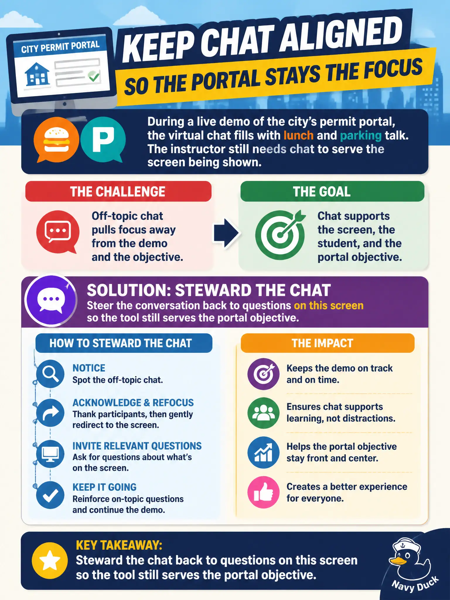 To Create an exciting colorful infographic that explains the concepts in the question: Question: During a live demo of the city’s permit portal, the virtual chat fills with lunch and parking talk. The instructor still needs chat to serve the screen being shown. What should the instructor do? Correct Answer: Steward the chat back to questions on this screen so the tool still serves the portal objective. Put EVERY visible label in double quotes. No people. No A/B/C/D letters. In one of the four corners put a little "Navy Duck".