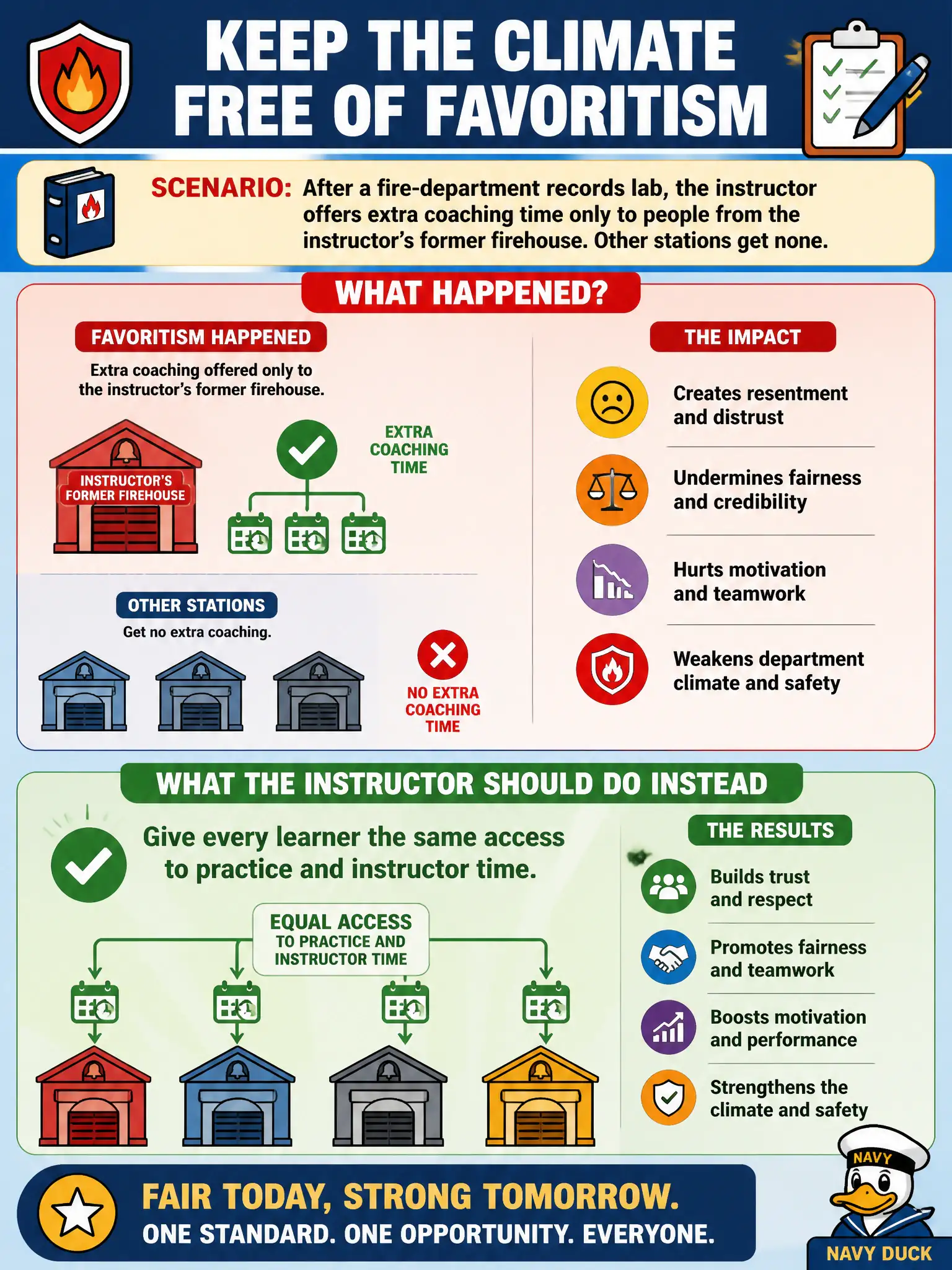 To Create an exciting colorful infographic that explains the concepts in the question: Question: After a fire-department records lab, the instructor offers extra coaching time only to people from the instructor’s former firehouse. Other stations get none. What should the instructor do instead to keep the climate free of favoritism? Correct Answer: Give every learner the same access to practice and instructor time. Put EVERY visible label in double quotes. No people. No A/B/C/D letters. In one of the four corners put a little "Navy Duck".