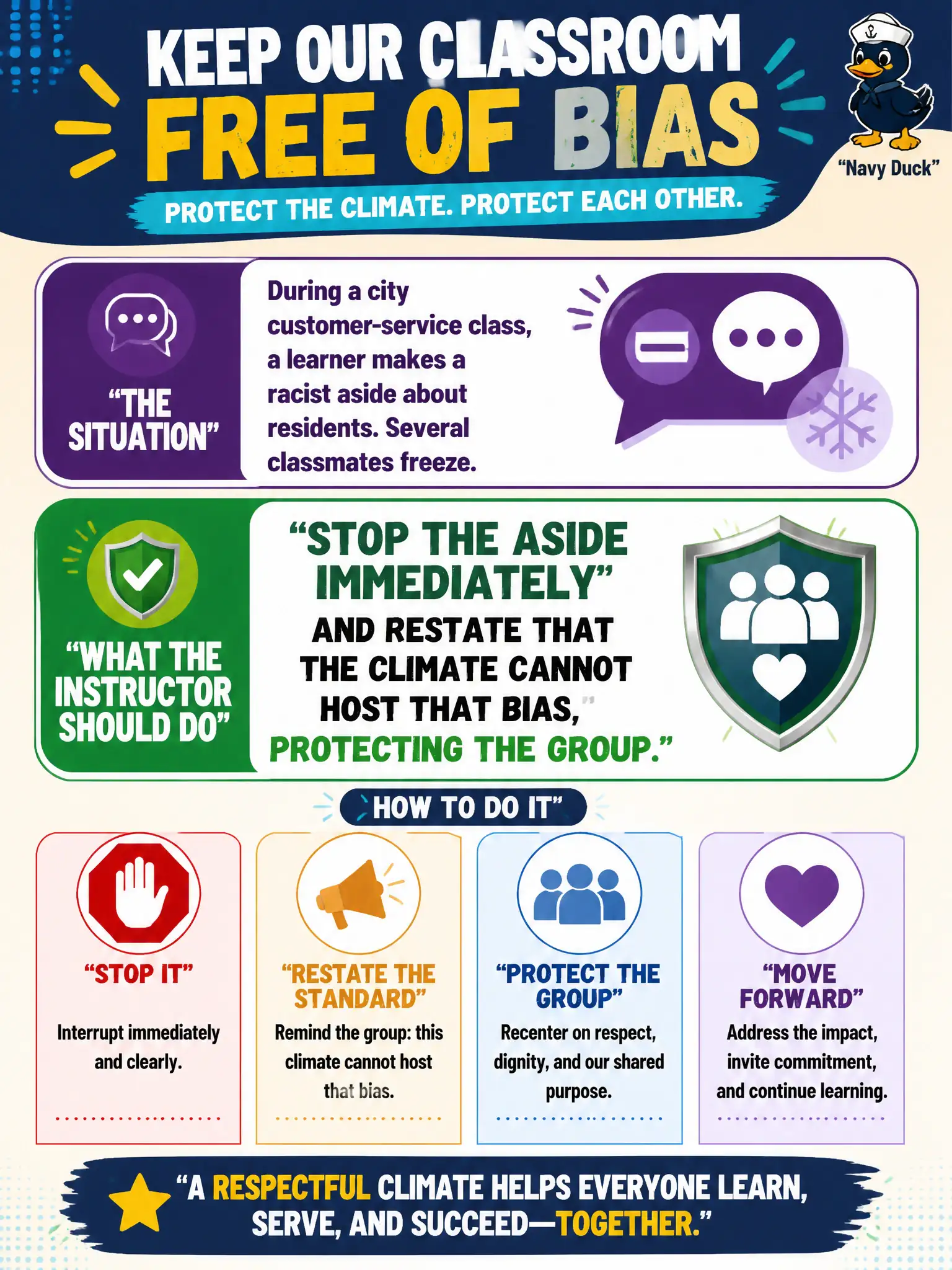 To Create an exciting colorful infographic that explains the concepts in the question: Question: During a city customer-service class, a learner makes a racist aside about residents. Several classmates freeze. What should the instructor do to keep the climate free of that bias? Correct Answer: Stop the aside immediately and restate that the climate cannot host that bias, protecting the group. Put EVERY visible label in double quotes. No people. No A/B/C/D letters. In one of the four corners put a little "Navy Duck".