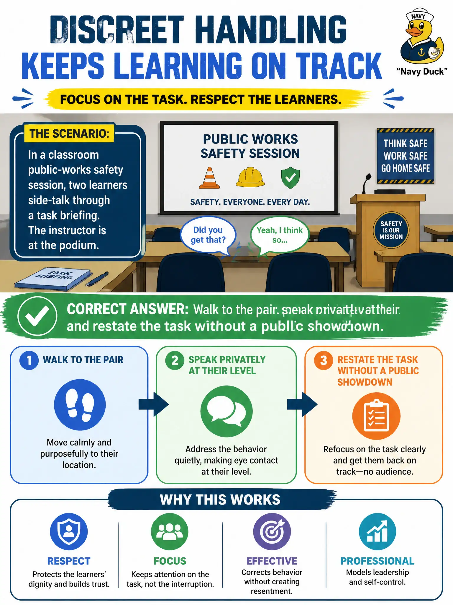 To Create an exciting colorful infographic that explains the concepts in the question: Question: In a classroom public-works safety session, two learners side-talk through a task briefing. The instructor is at the podium. What discreet handling should the instructor use? Correct Answer: Walk to the pair, speak privately at their level, and restate the task without a public showdown. Put EVERY visible label in double quotes. No people. No A/B/C/D letters. In one of the four corners put a little "Navy Duck".