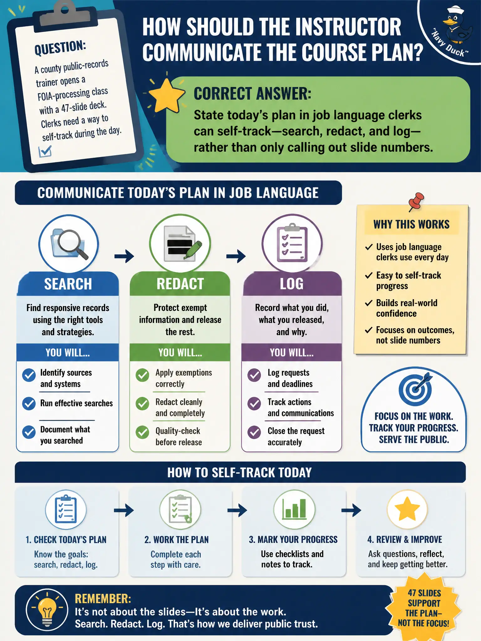 To Create an exciting colorful infographic that explains the concepts in the question: Question: A county public-records trainer opens a FOIA-processing class with a 47-slide deck. Clerks need a way to self-track during the day. How should the instructor communicate the course plan? Correct Answer: State today's plan in job language clerks can self-track—search, redact, and log—rather than only calling out slide numbers. Put EVERY visible label in double quotes. No people. No A/B/C/D letters. In one of the four corners put a little "Navy Duck".