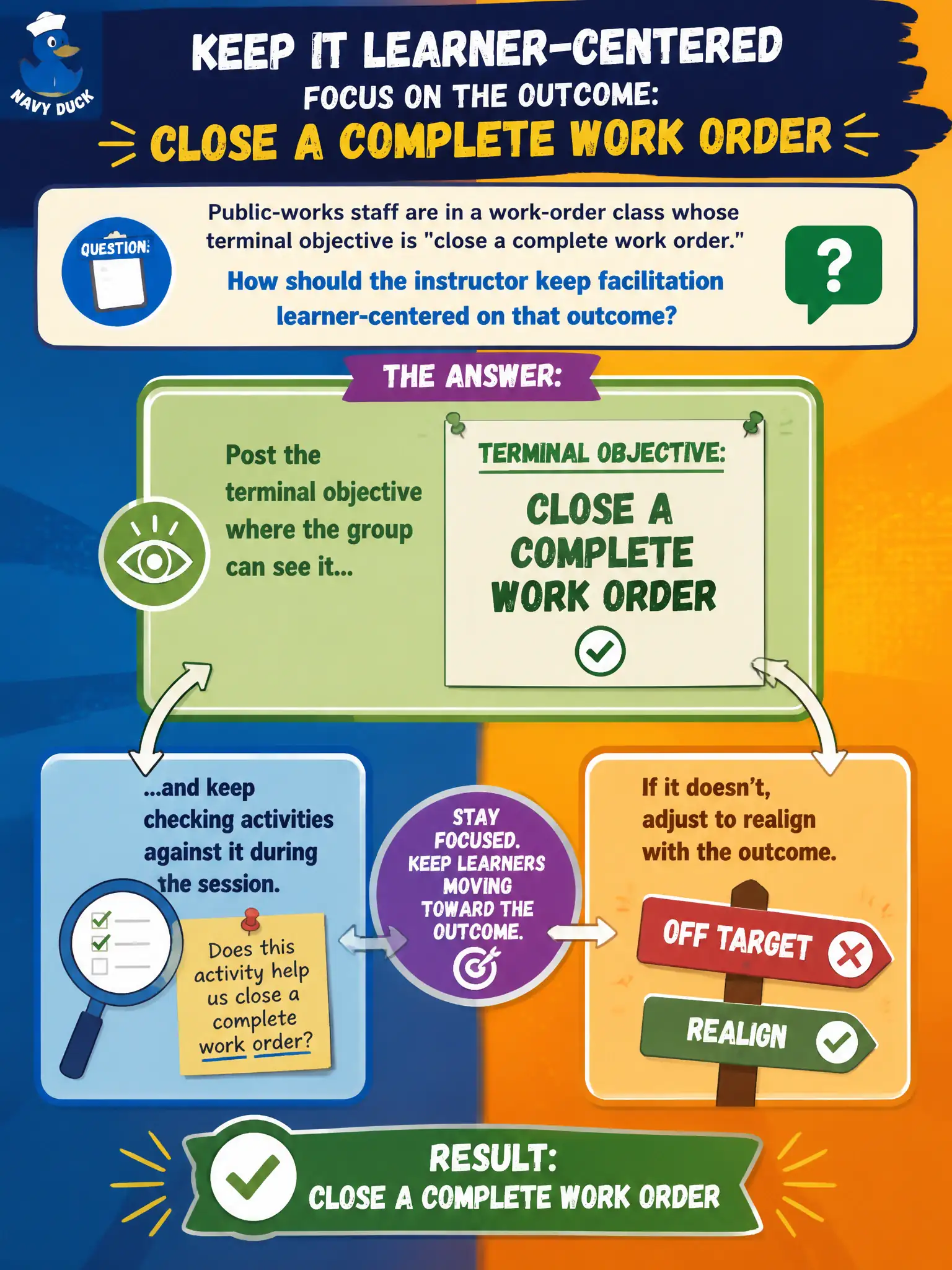 To Create an exciting colorful infographic that explains the concepts in the question: Question: Public-works staff are in a work-order class whose terminal objective is "close a complete work order." How should the instructor keep facilitation learner-centered on that outcome? Correct Answer: Post the terminal objective where the group can see it and keep checking activities against it during the session. Put EVERY visible label in double quotes. No people. No A/B/C/D letters. In one of the four corners put a little "Navy Duck".