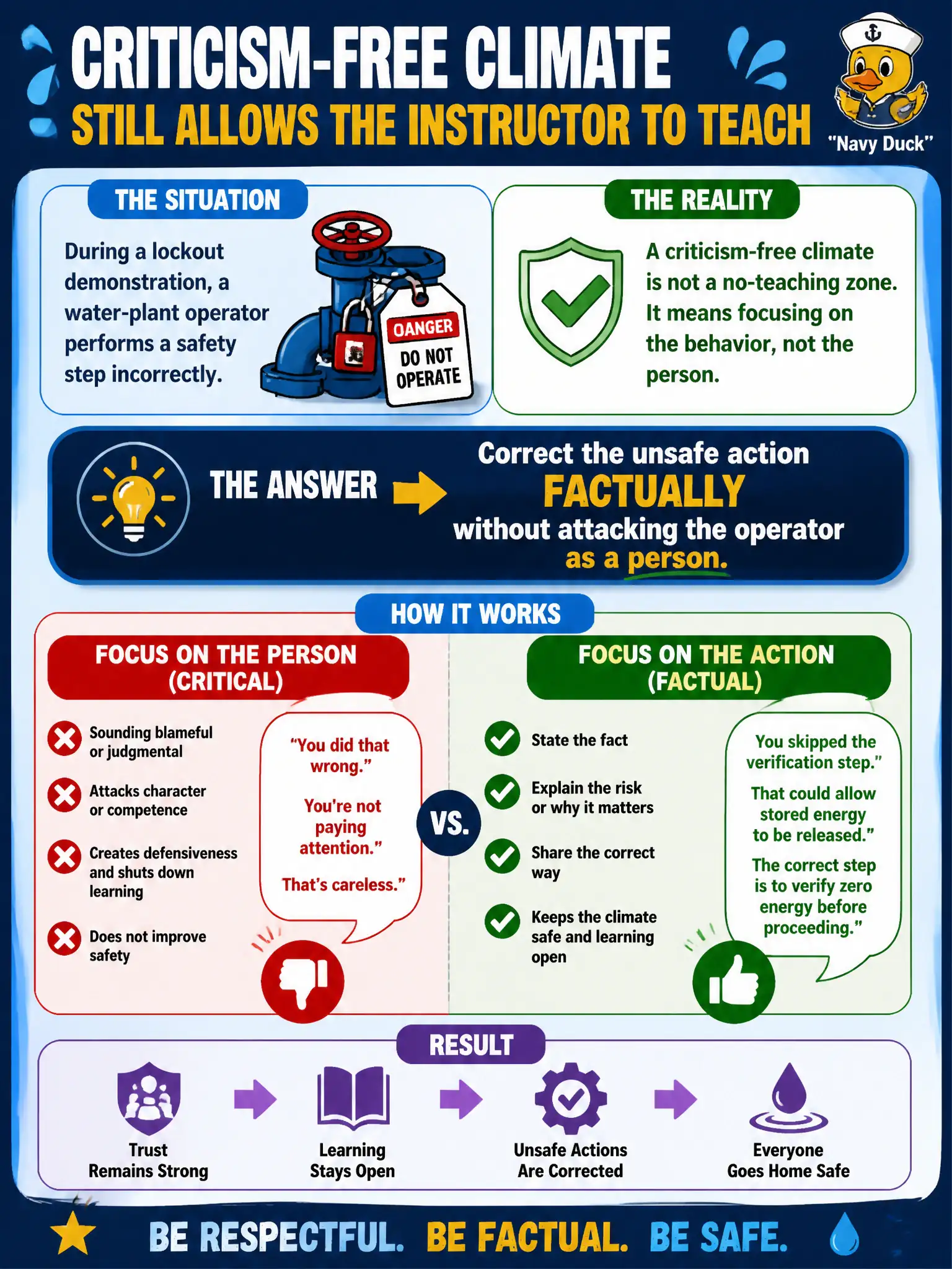 To Create an exciting colorful infographic that explains the concepts in the question: Question: During a lockout demonstration, a water-plant operator performs a safety step incorrectly. How does a criticism-free climate still allow the instructor to teach? Correct Answer: Correct the unsafe action factually without attacking the operator as a person. Put EVERY visible label in double quotes. No people. No A/B/C/D letters. In one of the four corners put a little "Navy Duck".