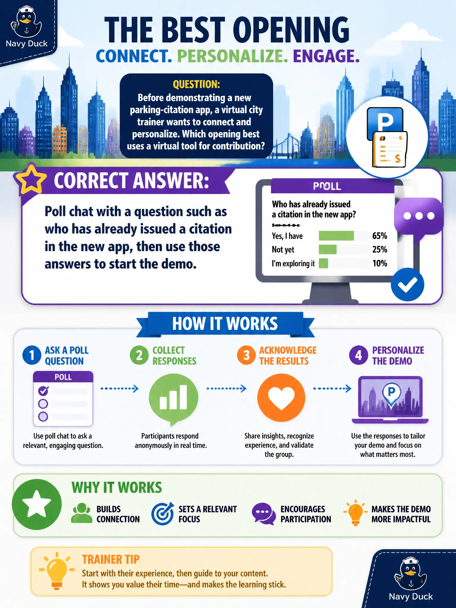 To Create an exciting colorful infographic that explains the concepts in the question: Question: Before demonstrating a new parking-citation app, a virtual city trainer wants to connect and personalize. Which opening best uses a virtual tool for contribution? Correct Answer: Poll chat with a question such as who has already issued a citation in the new app, then use those answers to start the demo. Put EVERY visible label in double quotes. No people. No A/B/C/D letters. In one of the four corners put a little "Navy Duck".