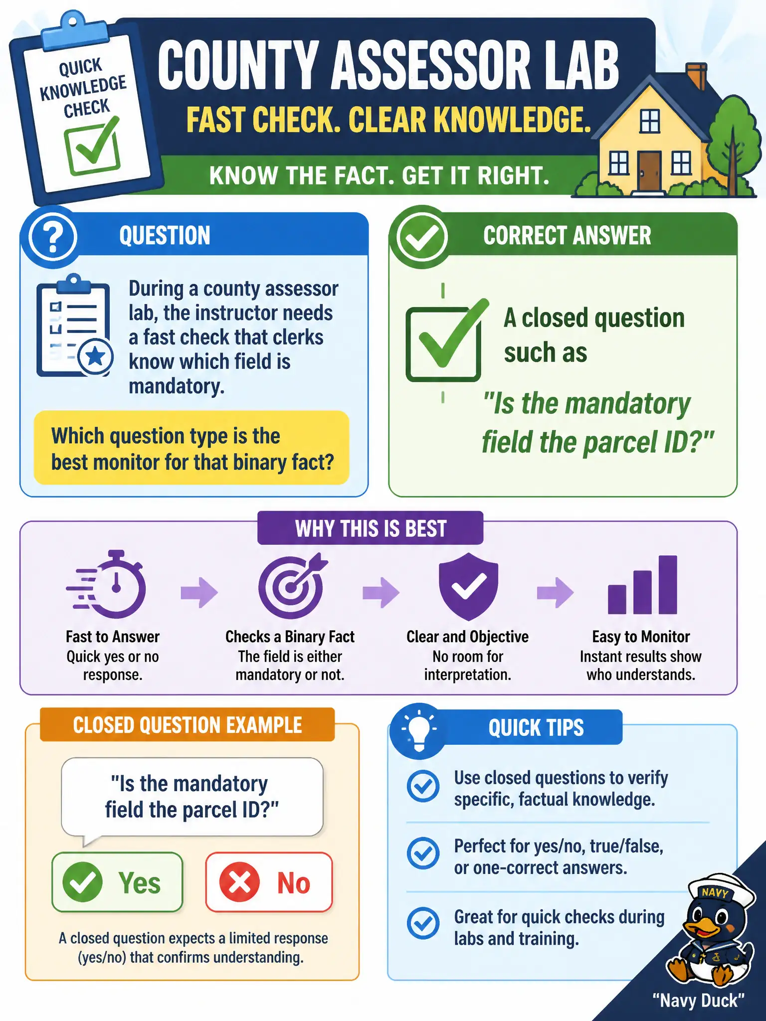 To Create an exciting colorful infographic that explains the concepts in the question: Question: During a county assessor lab, the instructor needs a fast check that clerks know which field is mandatory. Which question type is the best monitor for that binary fact? Correct Answer: A closed question such as "Is the mandatory field the parcel ID?" Put EVERY visible label in double quotes. No people. No A/B/C/D letters. In one of the four corners put a little "Navy Duck".