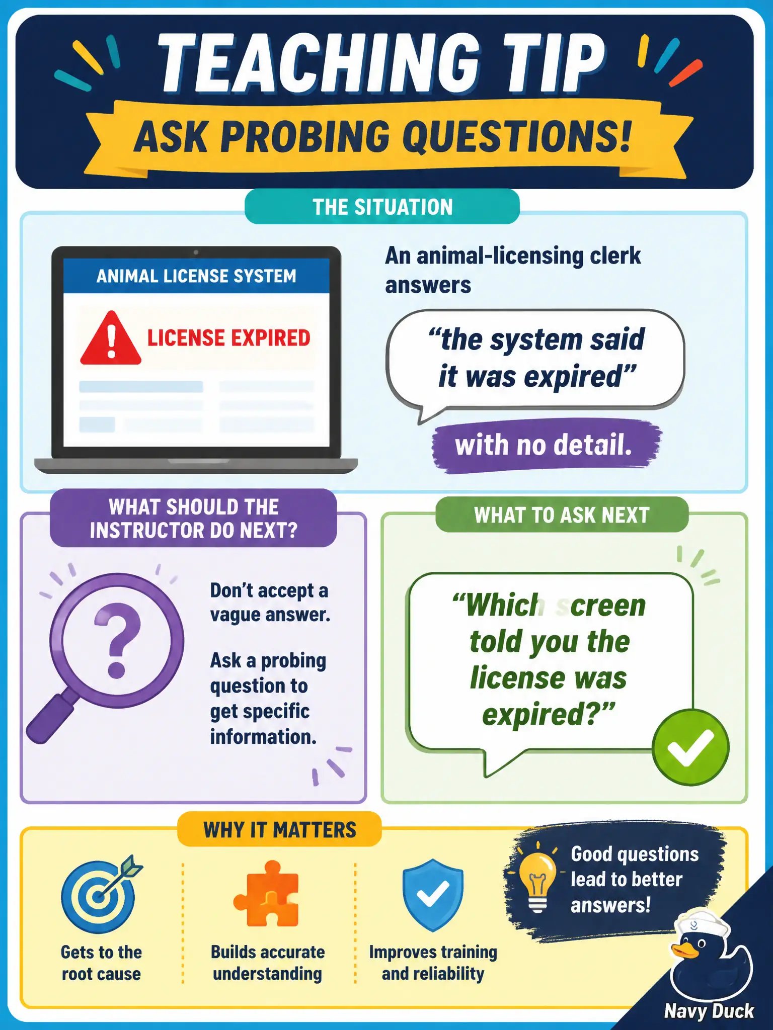 To Create an exciting colorful infographic that explains the concepts in the question: Question: An animal-licensing clerk answers "the system said it was expired" with no detail. What should the instructor ask next? Correct Answer: Ask a probing question such as "Which screen told you the license was expired?" Put EVERY visible label in double quotes. No people. No A/B/C/D letters. In one of the four corners put a little "Navy Duck".