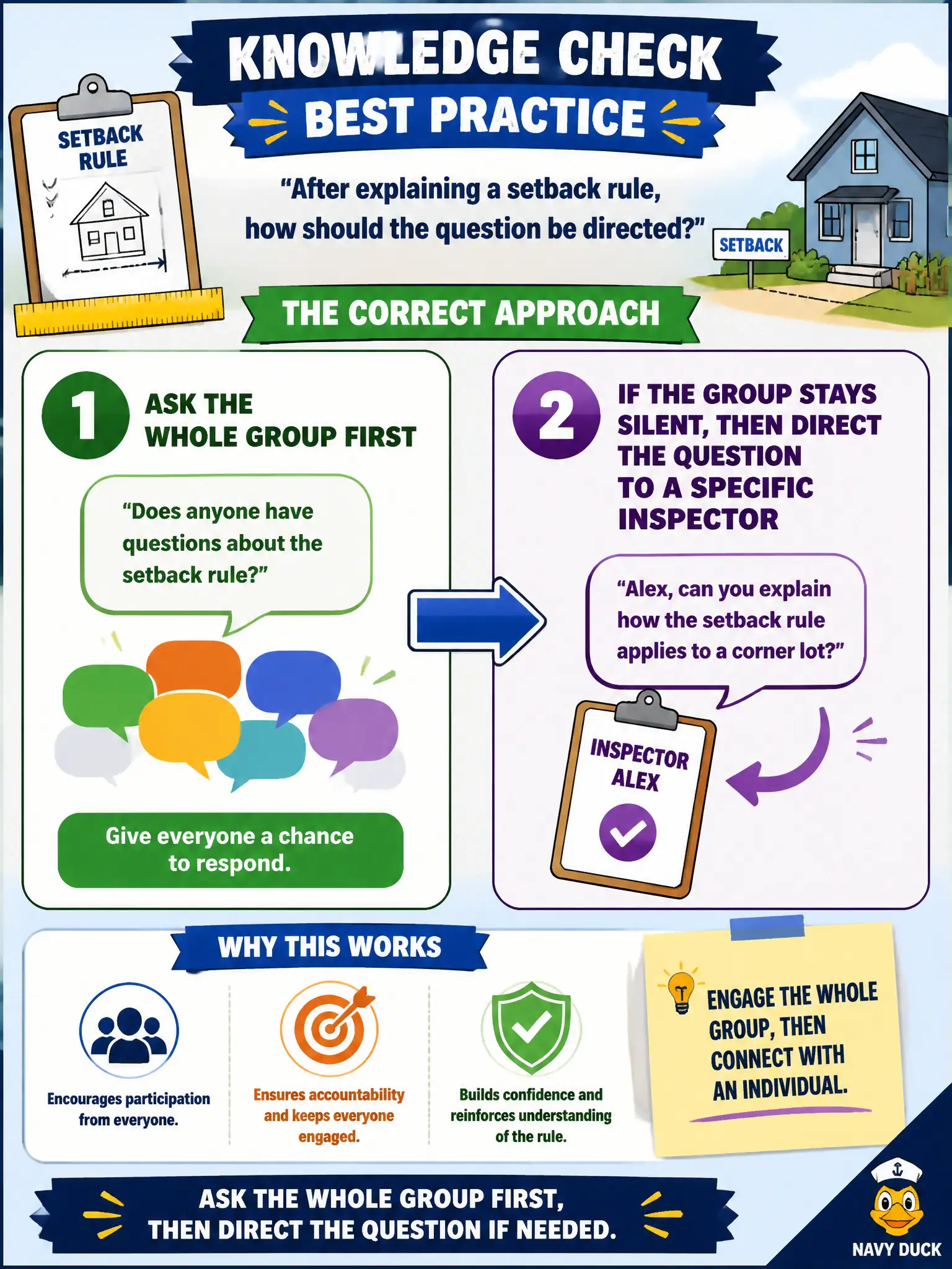 To Create an exciting colorful infographic that explains the concepts in the question: Question: After explaining a setback rule, a building-inspection trainer wants a knowledge check. How should the question be directed? Correct Answer: Ask the whole group first, then direct the question to a specific inspector if the group stays silent. Put EVERY visible label in double quotes. No people. No A/B/C/D letters. In one of the four corners put a little "Navy Duck".
