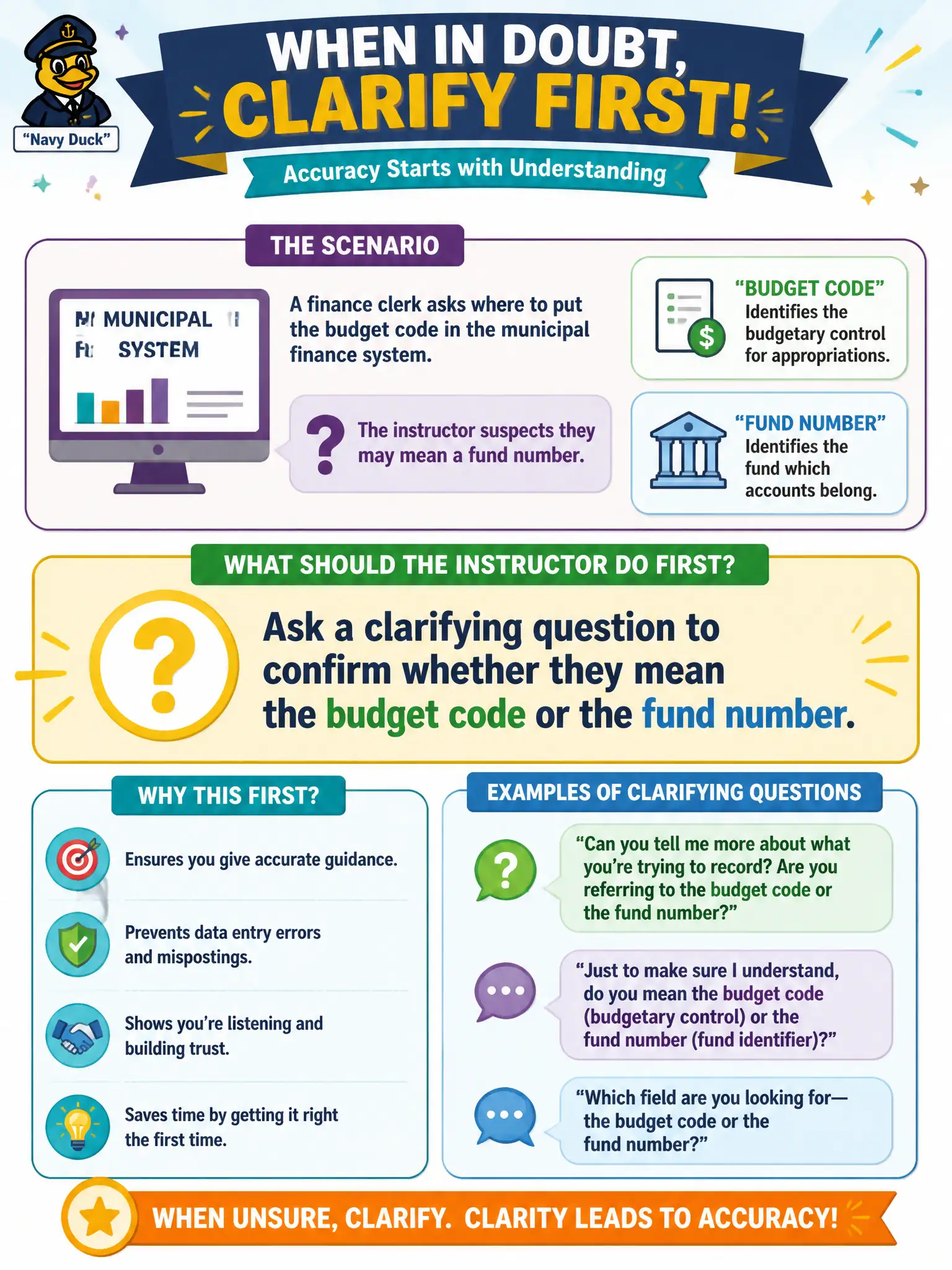 To Create an exciting colorful infographic that explains the concepts in the question: Question: A finance clerk asks where to put the budget code in the municipal finance system. The instructor suspects they may mean a fund number. What should the instructor do first? Correct Answer: Ask a clarifying question to confirm whether they mean the budget code or the fund number. Put EVERY visible label in double quotes. No people. No A/B/C/D letters. In one of the four corners put a little "Navy Duck".