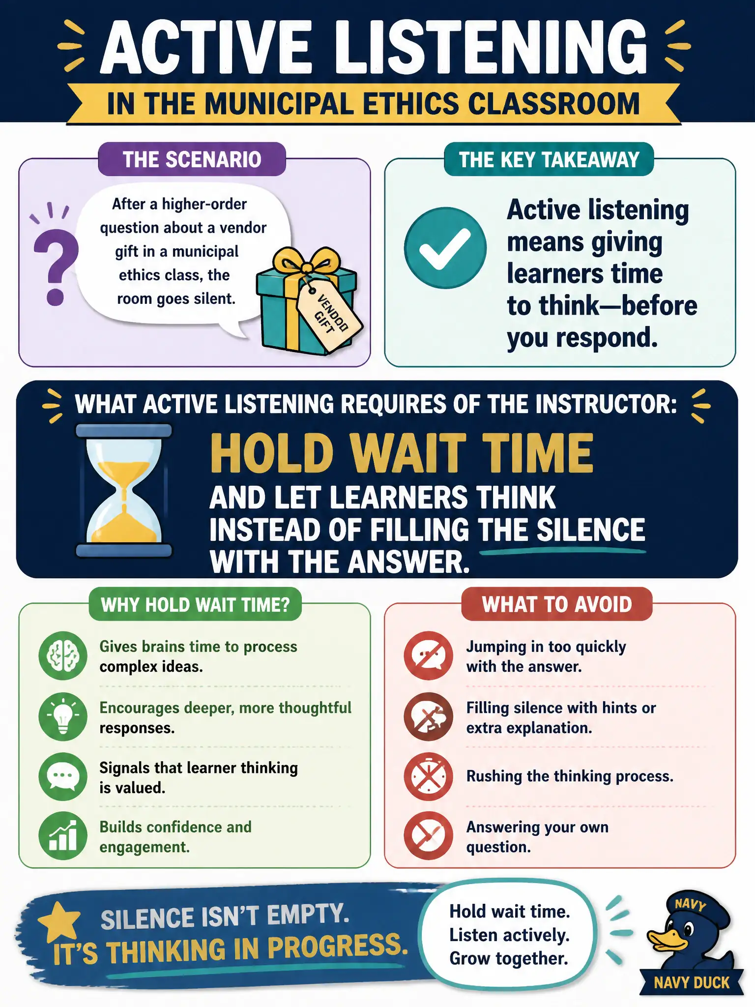 To Create an exciting colorful infographic that explains the concepts in the question: Question: After a higher-order question about a vendor gift in a municipal ethics class, the room goes silent. What does active listening require of the instructor? Correct Answer: Hold wait time and let learners think instead of filling the silence with the answer. Put EVERY visible label in double quotes. No people. No A/B/C/D letters. In one of the four corners put a little "Navy Duck".